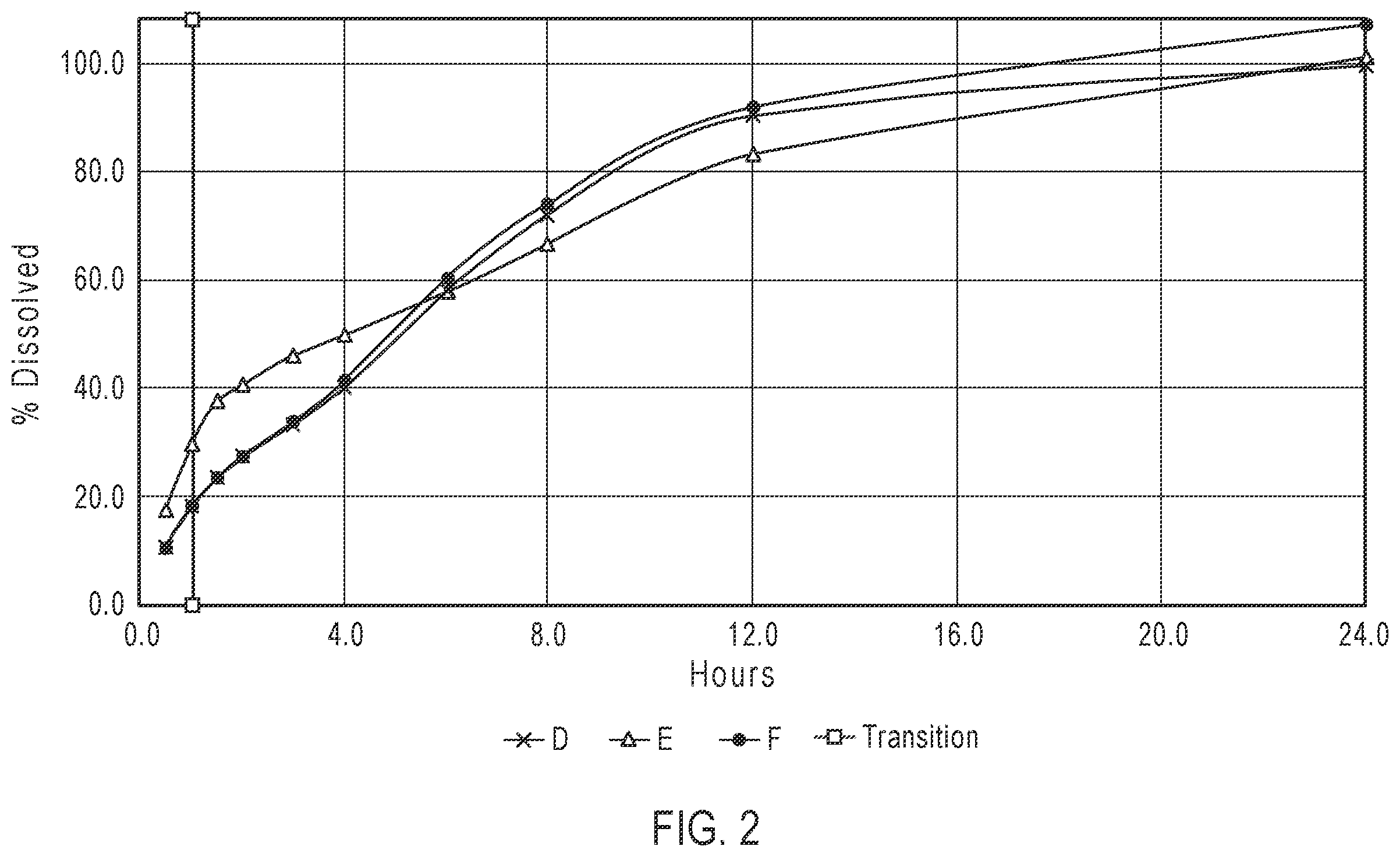 Patent US12396966 Figure 2 – Pharmaceutical compositions and oral dosage forms of ketamine derivatives