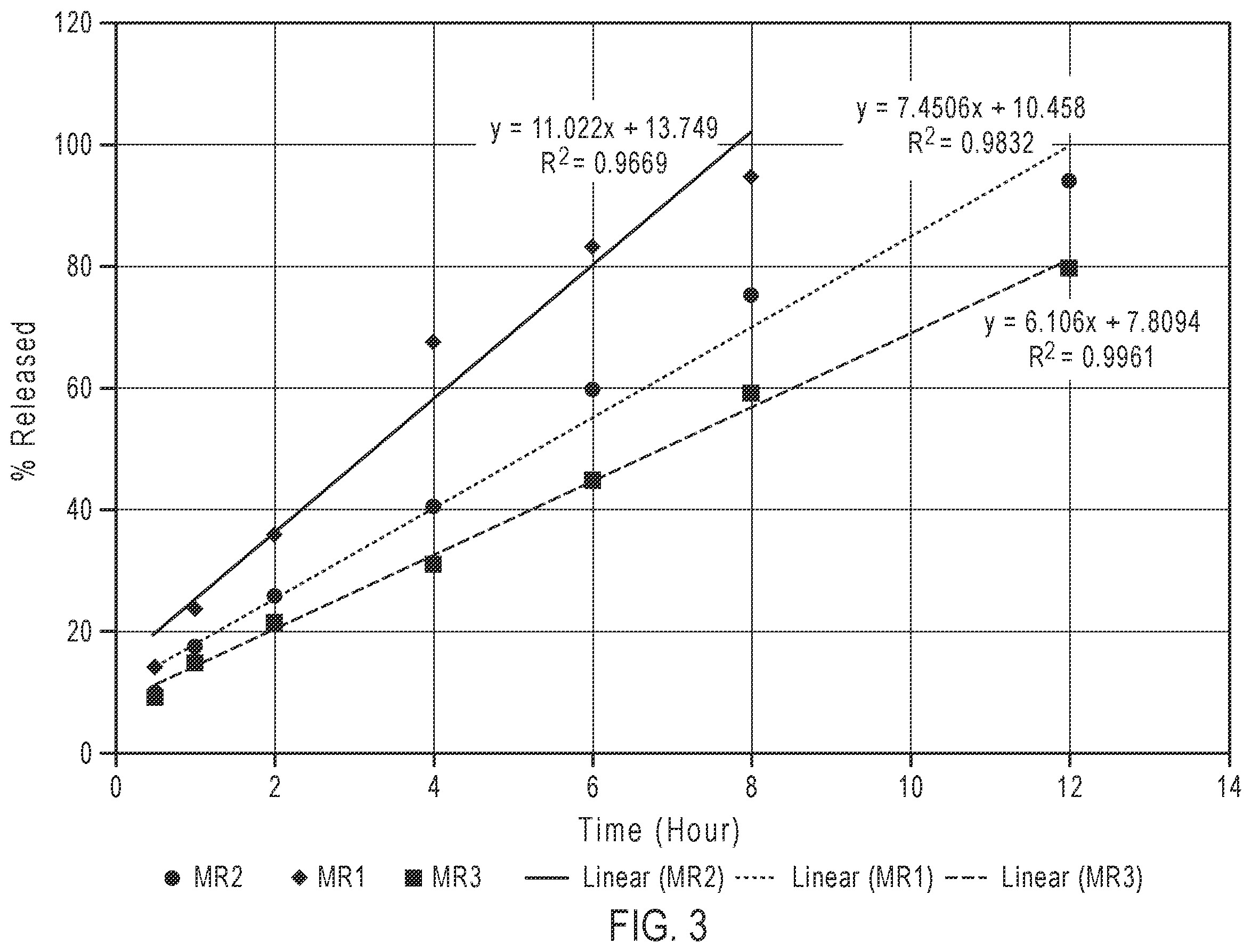 Patent US12396966 Figure 3 – Pharmaceutical compositions and oral dosage forms of ketamine derivatives