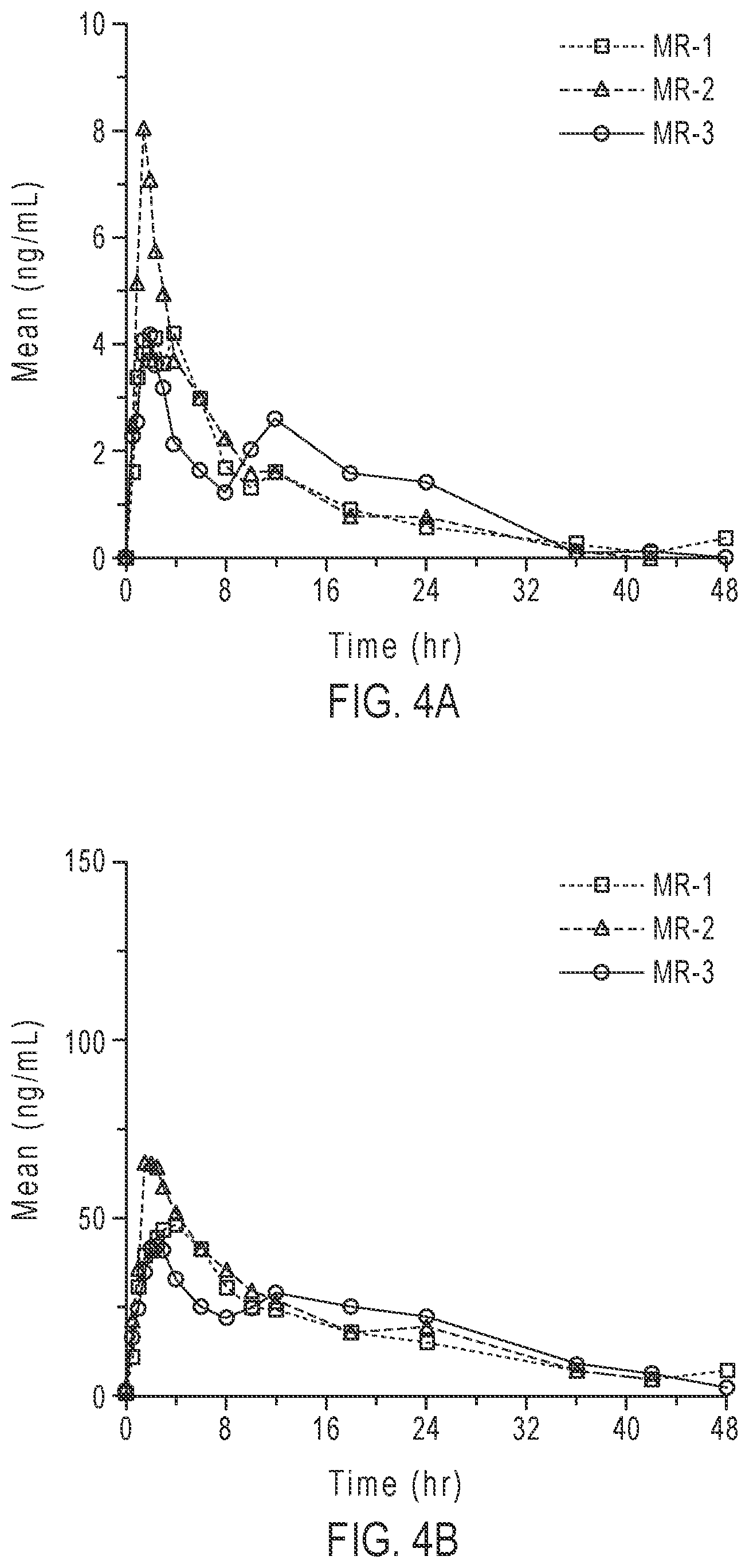 Patent US12396966 Figure 4 – Pharmaceutical compositions and oral dosage forms of ketamine derivatives
