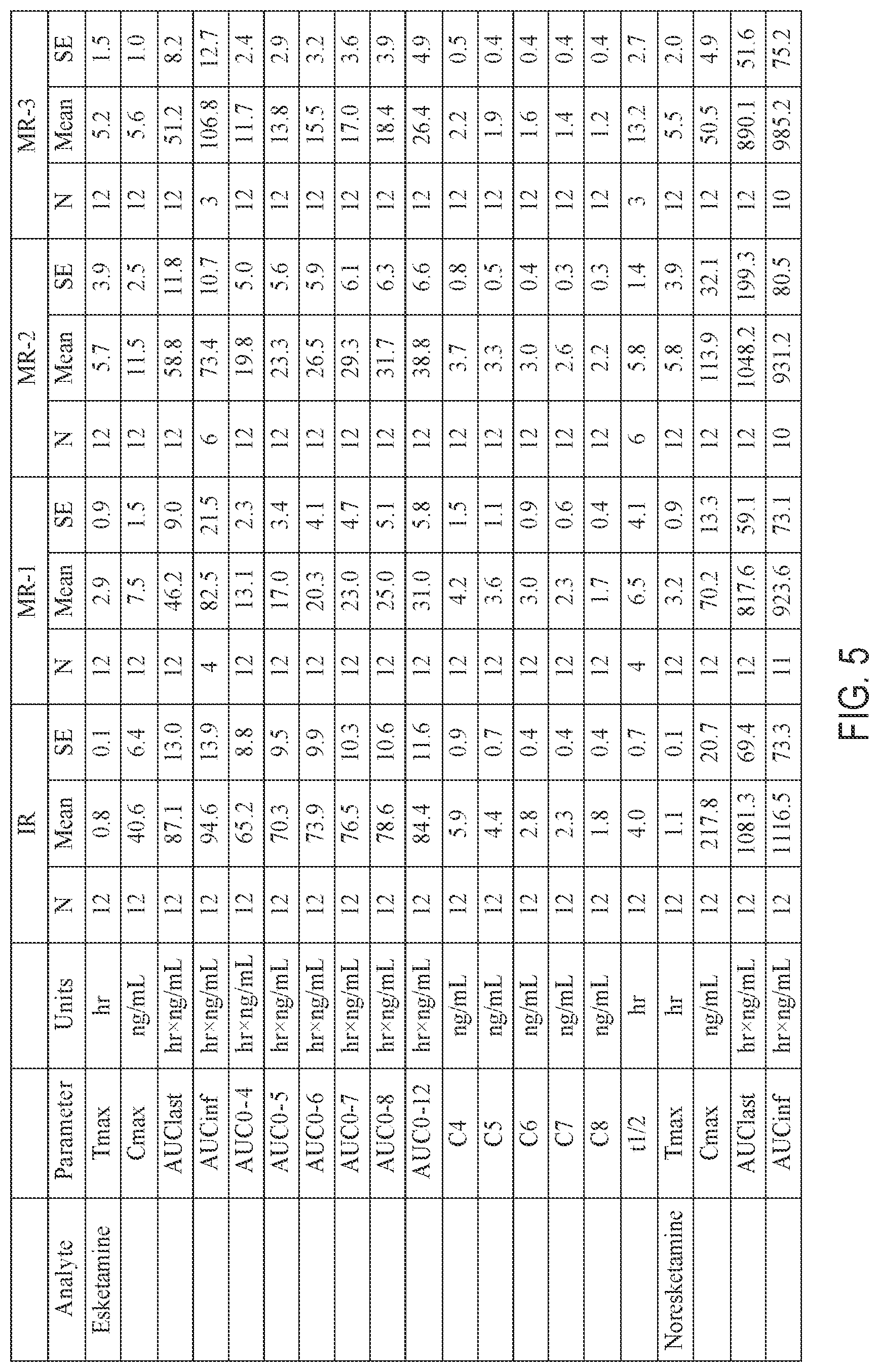 Patent US12396966 Figure 5 – Pharmaceutical compositions and oral dosage forms of ketamine derivatives