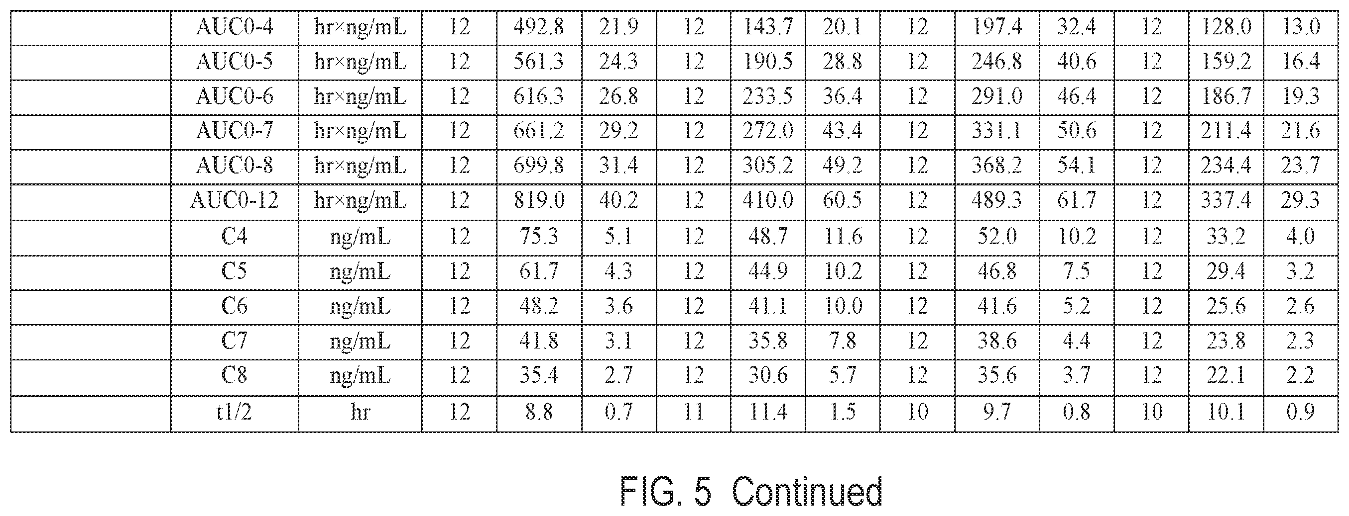 Patent US12396966 Figure 6 – Pharmaceutical compositions and oral dosage forms of ketamine derivatives