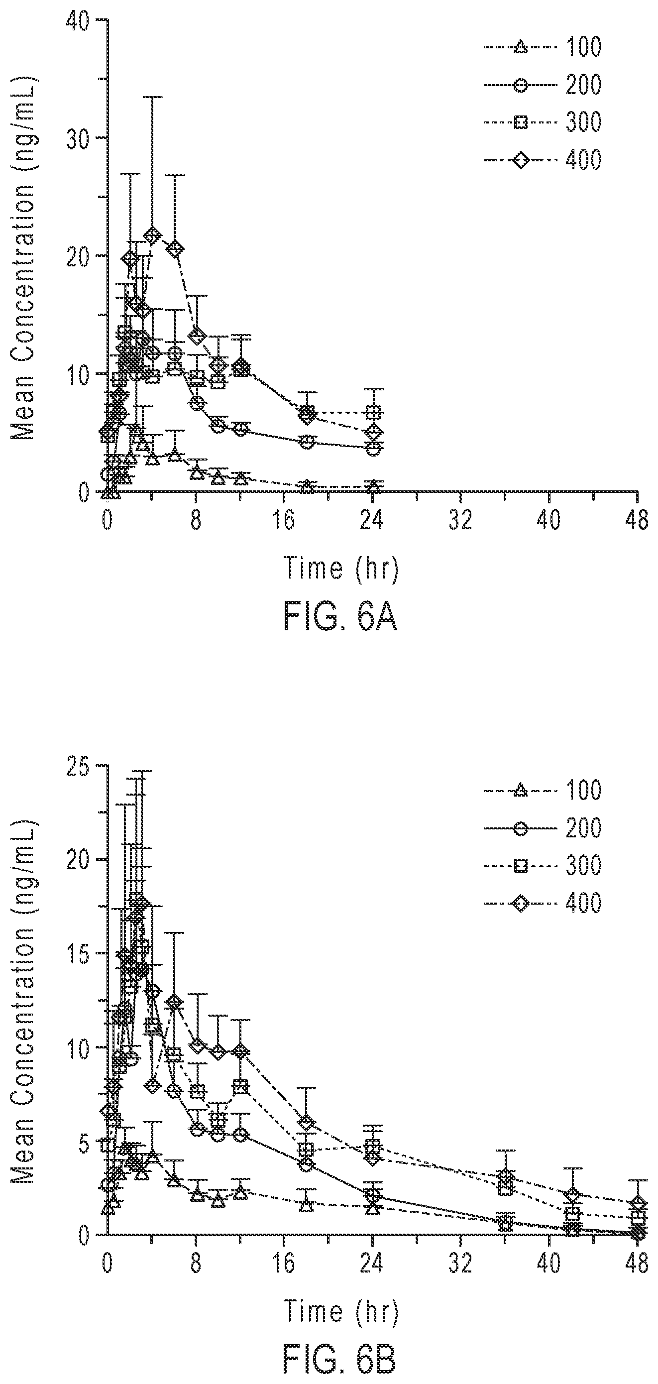 Patent US12396966 Figure 7 – Pharmaceutical compositions and oral dosage forms of ketamine derivatives