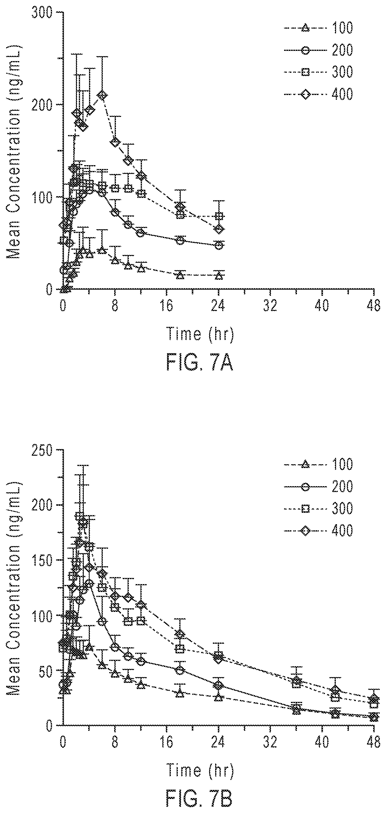 Patent US12396966 Figure 8 – Pharmaceutical compositions and oral dosage forms of ketamine derivatives