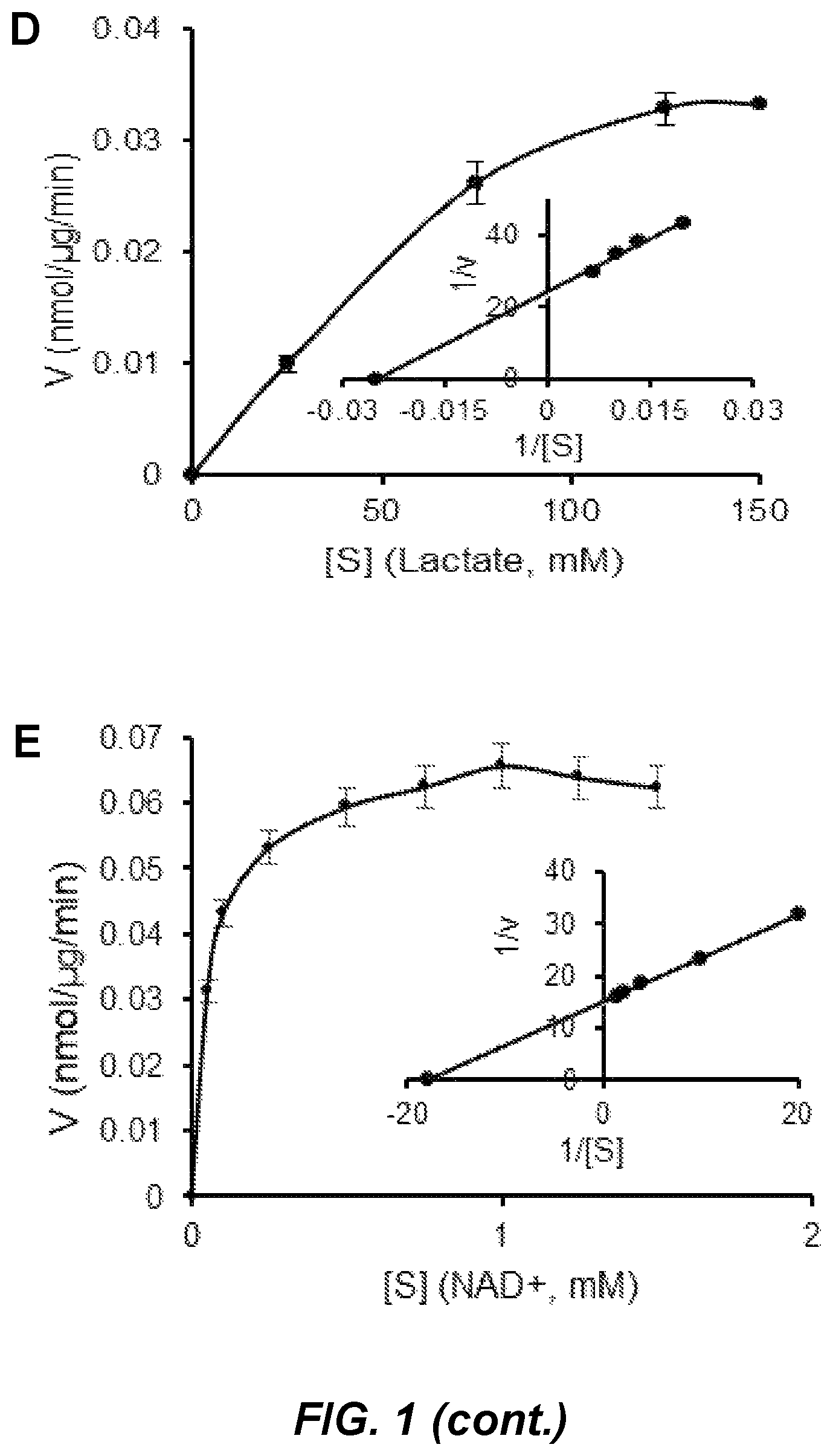 Patent US12396969 Figure 2 – Compounds and methods for the treatment of parasitic infections