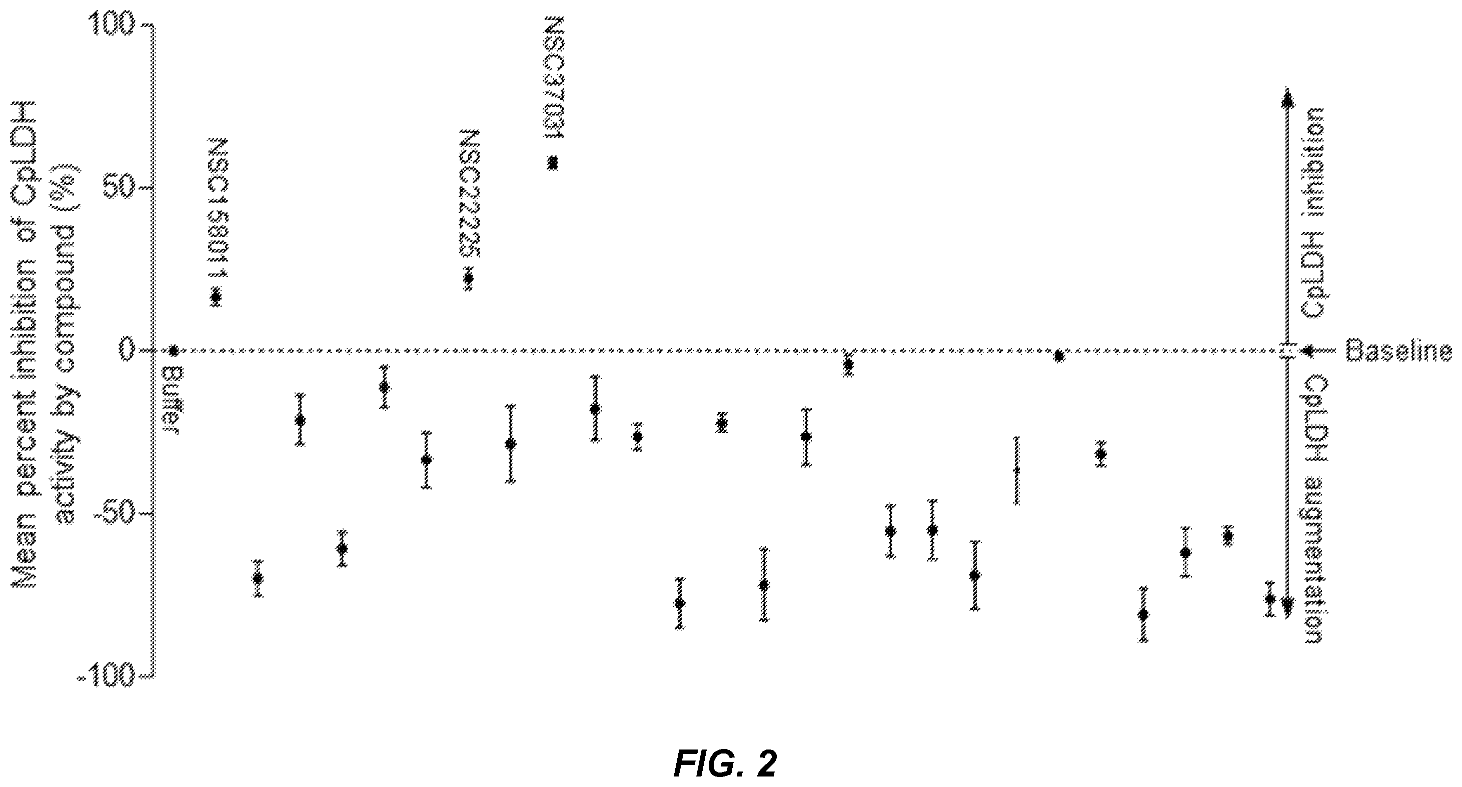 Patent US12396969 Figure 3 – Compounds and methods for the treatment of parasitic infections