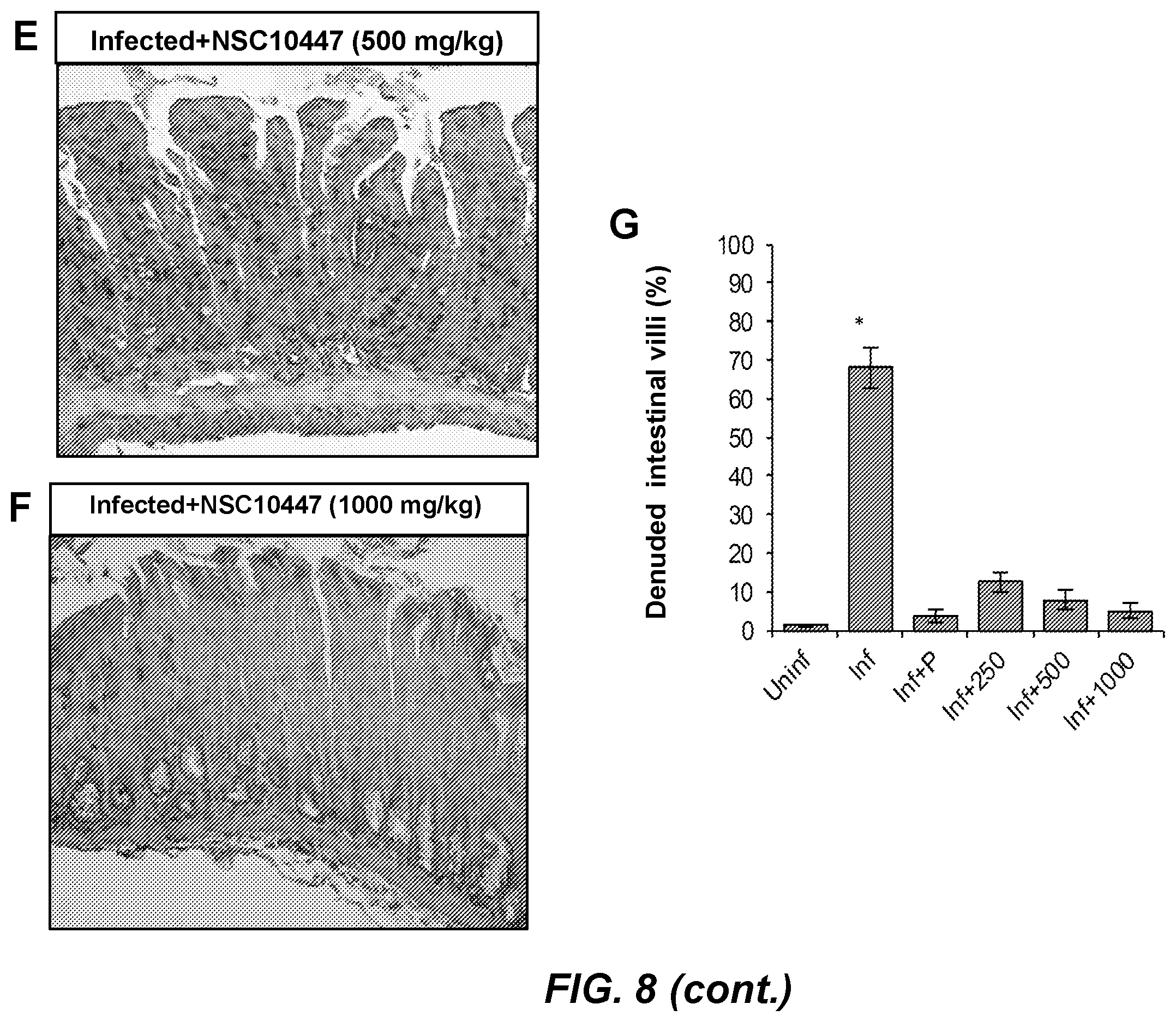 Patent US12396969 Figure 10 – Compounds and methods for the treatment of parasitic infections