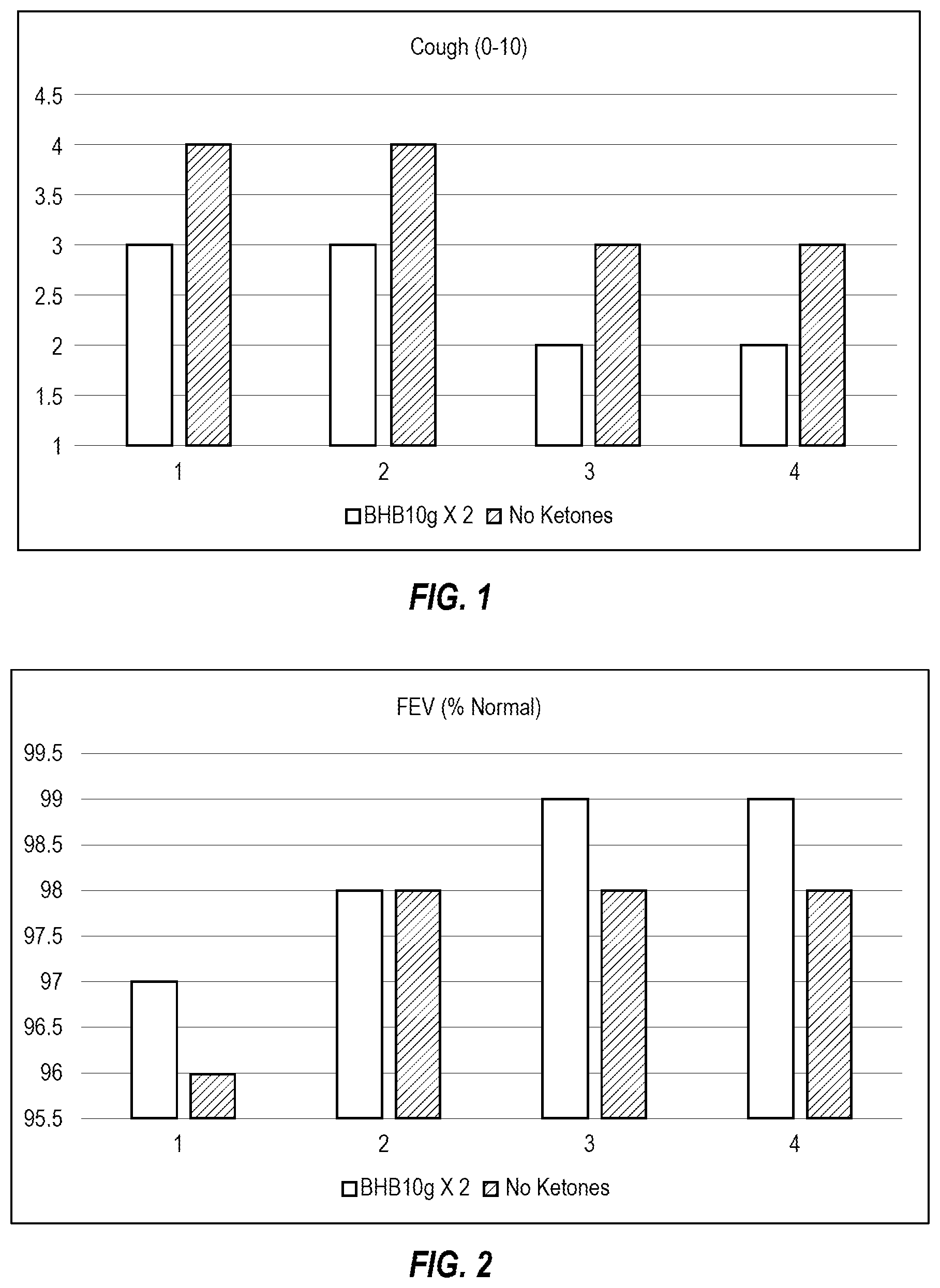 Patent US12396971 Figure 1 – Administration of beta-hydroxybutyrate and related compounds in humans for the treatment and/or prevention of respiratory illnesses