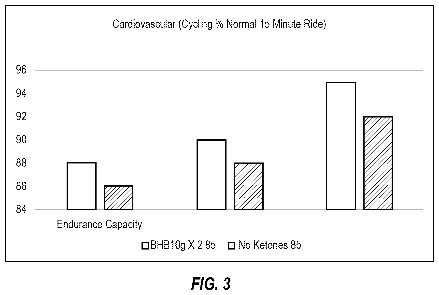 Patent US12396971 Figure 2 – Administration of beta-hydroxybutyrate and related compounds in humans for the treatment and/or prevention of respiratory illnesses