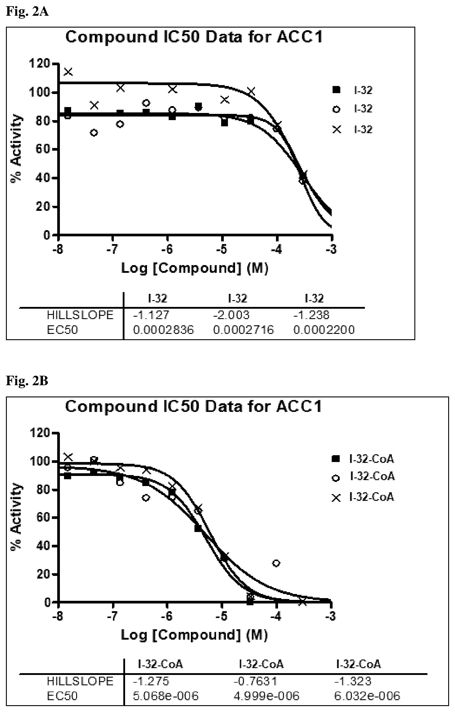 Patent US12396972 Figure 2 – Functionalized long-chain hydrocarbon mono- and di-carboxylic acids and derivatives thereof, and their use for the prevention or treatment of disease