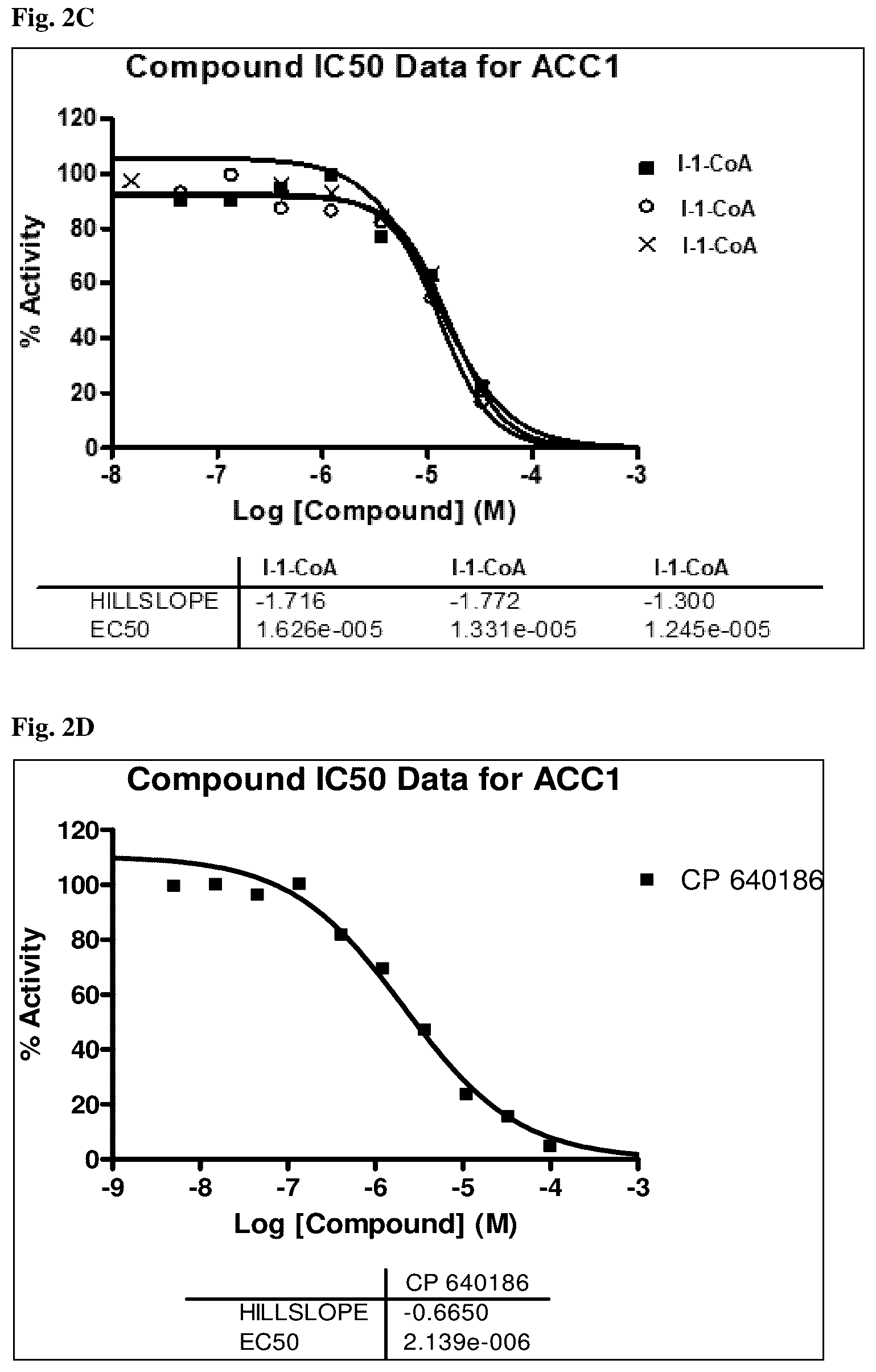 Patent US12396972 Figure 3 – Functionalized long-chain hydrocarbon mono- and di-carboxylic acids and derivatives thereof, and their use for the prevention or treatment of disease