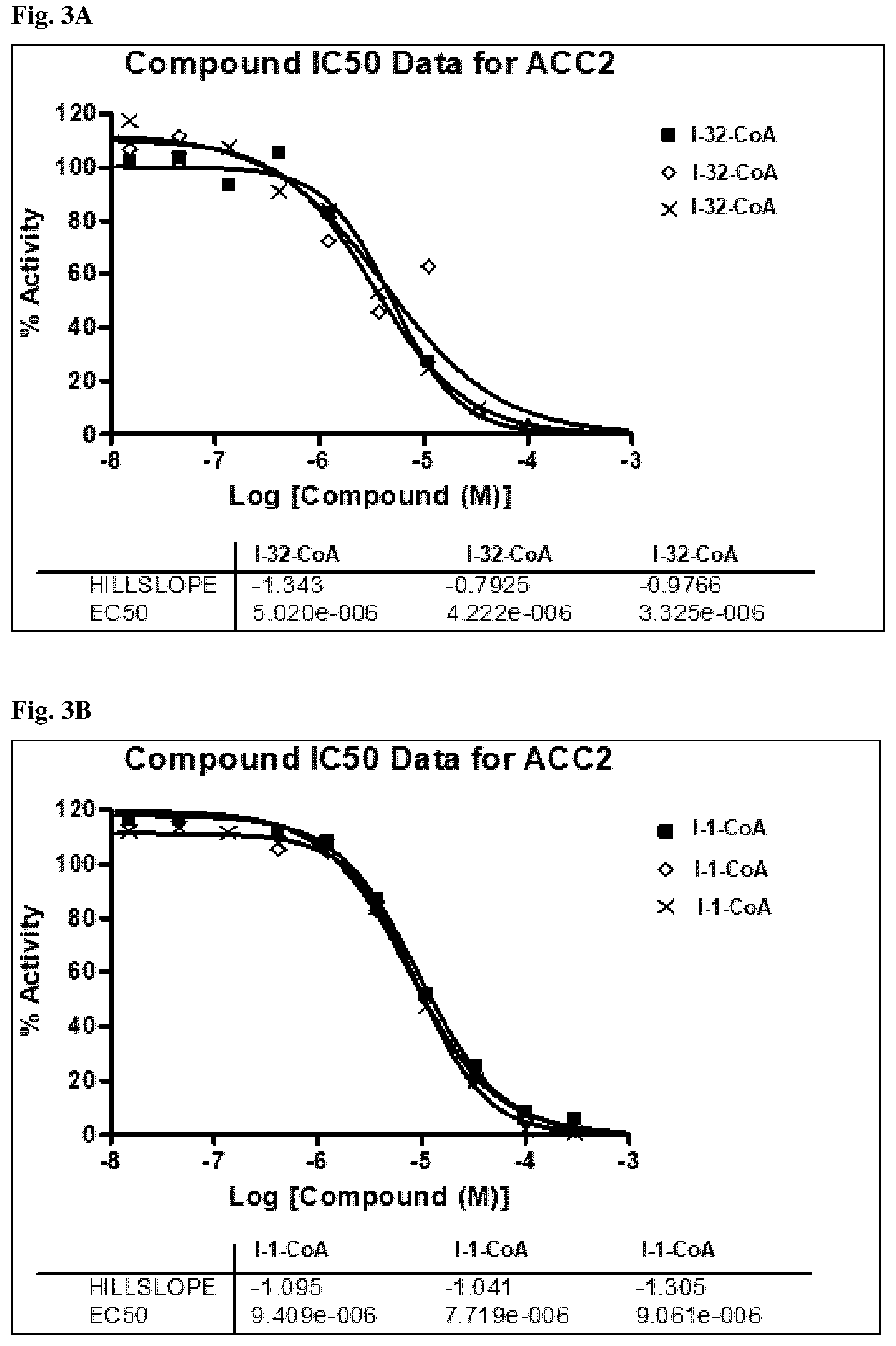 Patent US12396972 Figure 4 – Functionalized long-chain hydrocarbon mono- and di-carboxylic acids and derivatives thereof, and their use for the prevention or treatment of disease