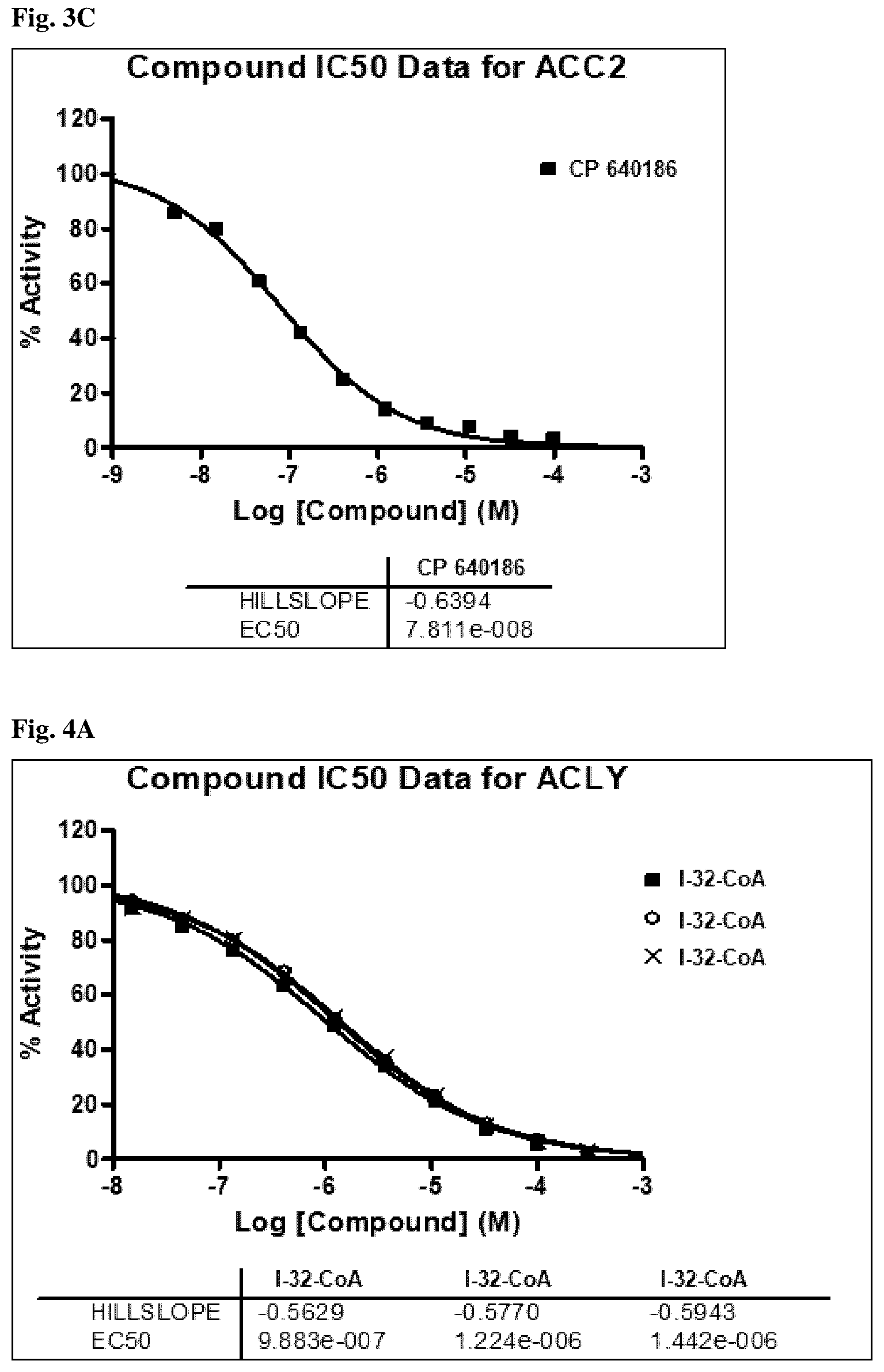 Patent US12396972 Figure 5 – Functionalized long-chain hydrocarbon mono- and di-carboxylic acids and derivatives thereof, and their use for the prevention or treatment of disease
