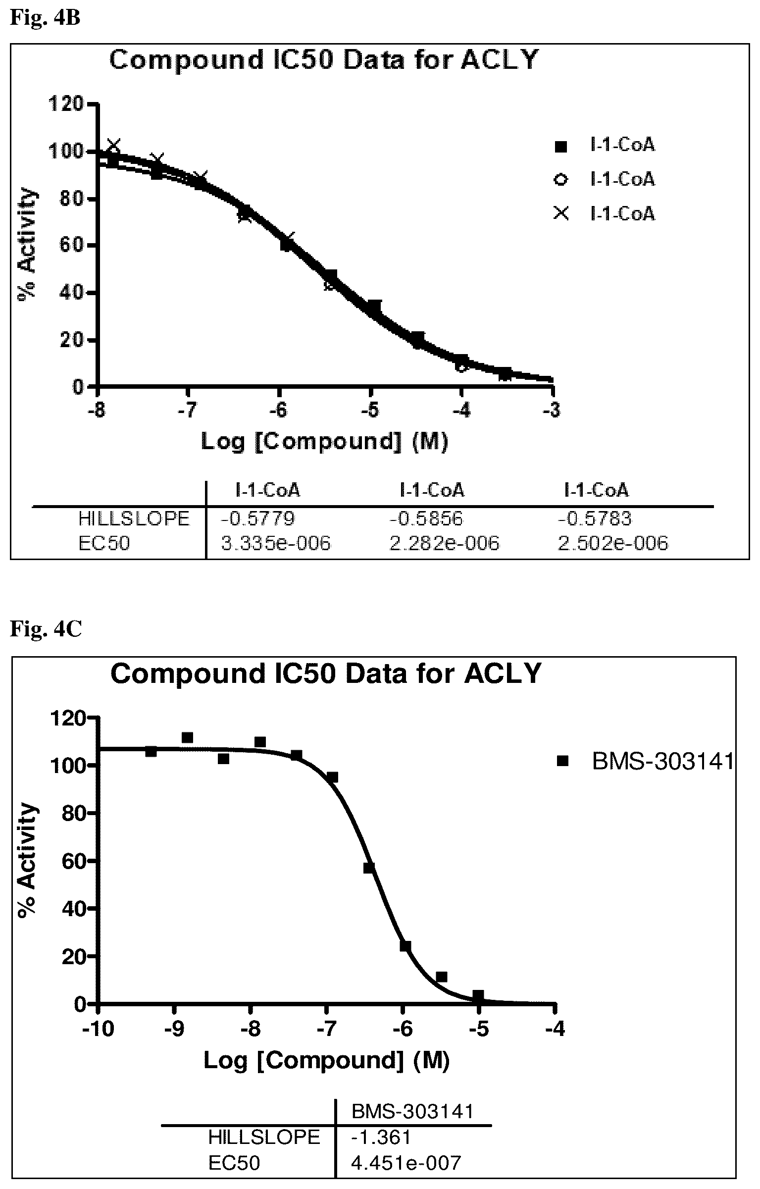 Patent US12396972 Figure 6 – Functionalized long-chain hydrocarbon mono- and di-carboxylic acids and derivatives thereof, and their use for the prevention or treatment of disease