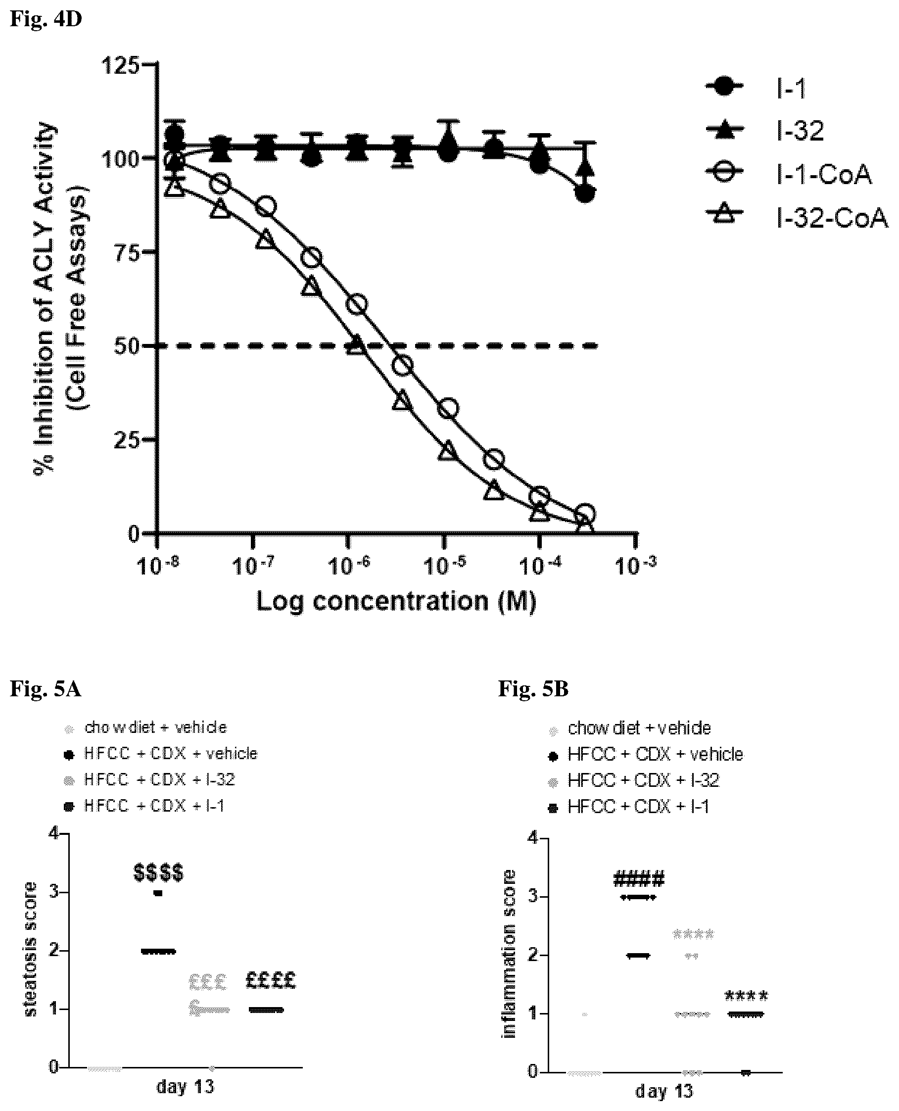 Patent US12396972 Figure 7 – Functionalized long-chain hydrocarbon mono- and di-carboxylic acids and derivatives thereof, and their use for the prevention or treatment of disease