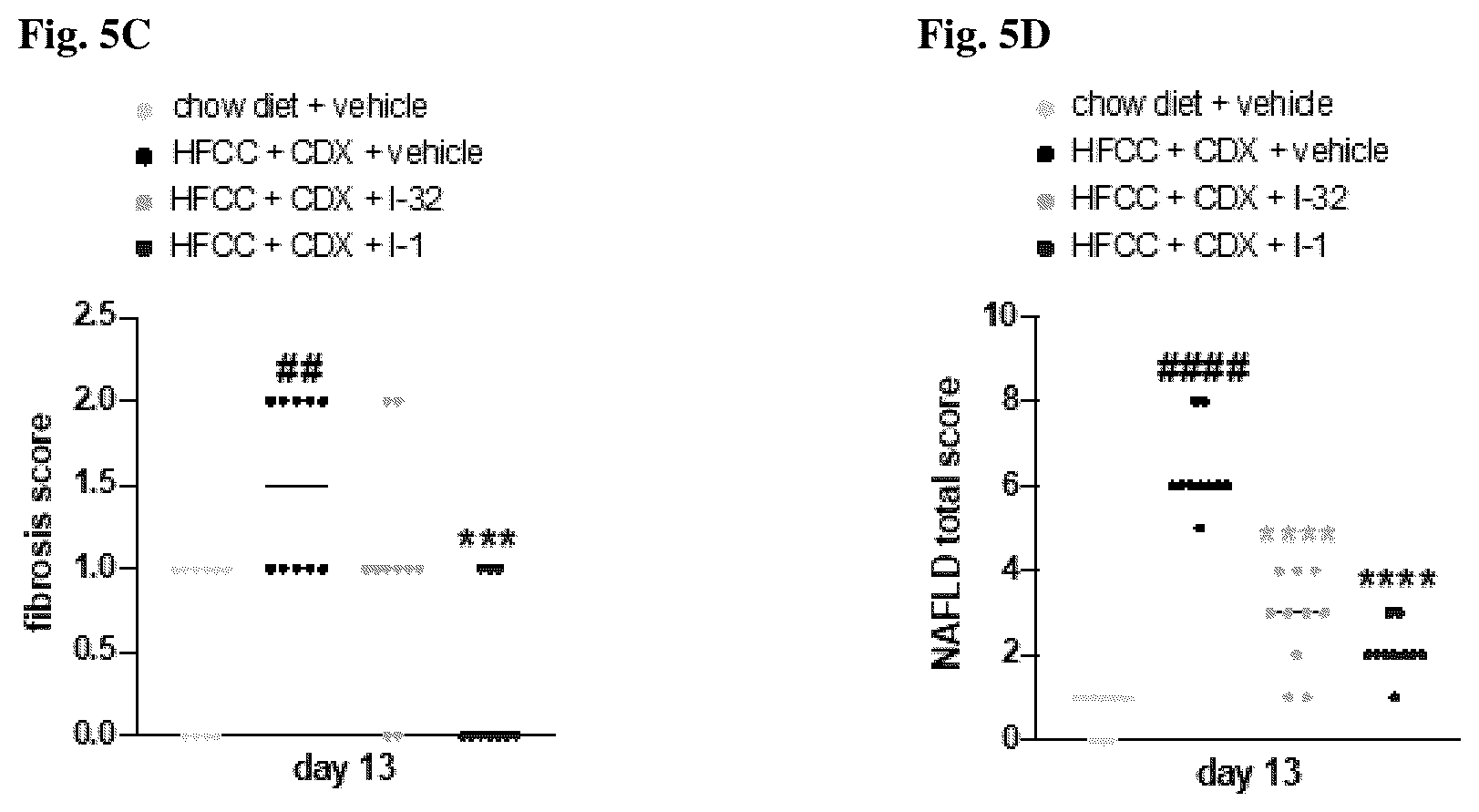 Patent US12396972 Figure 8 – Functionalized long-chain hydrocarbon mono- and di-carboxylic acids and derivatives thereof, and their use for the prevention or treatment of disease