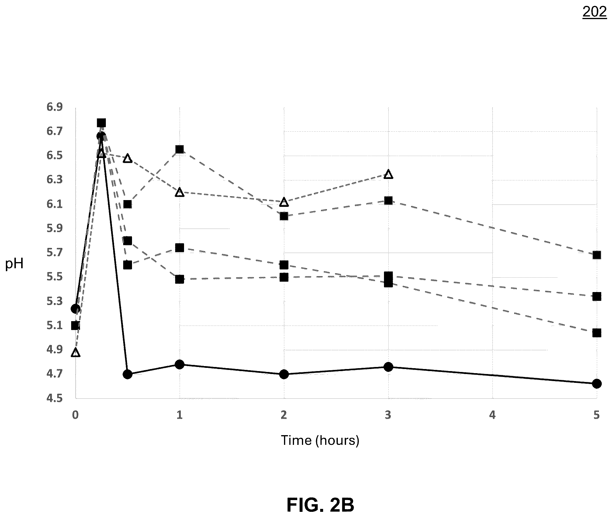 Patent US12396973 Figure 3 – Methods and chemical compositions for treating skin conditions by providing long lasting skin PH control for improving skin barrier function