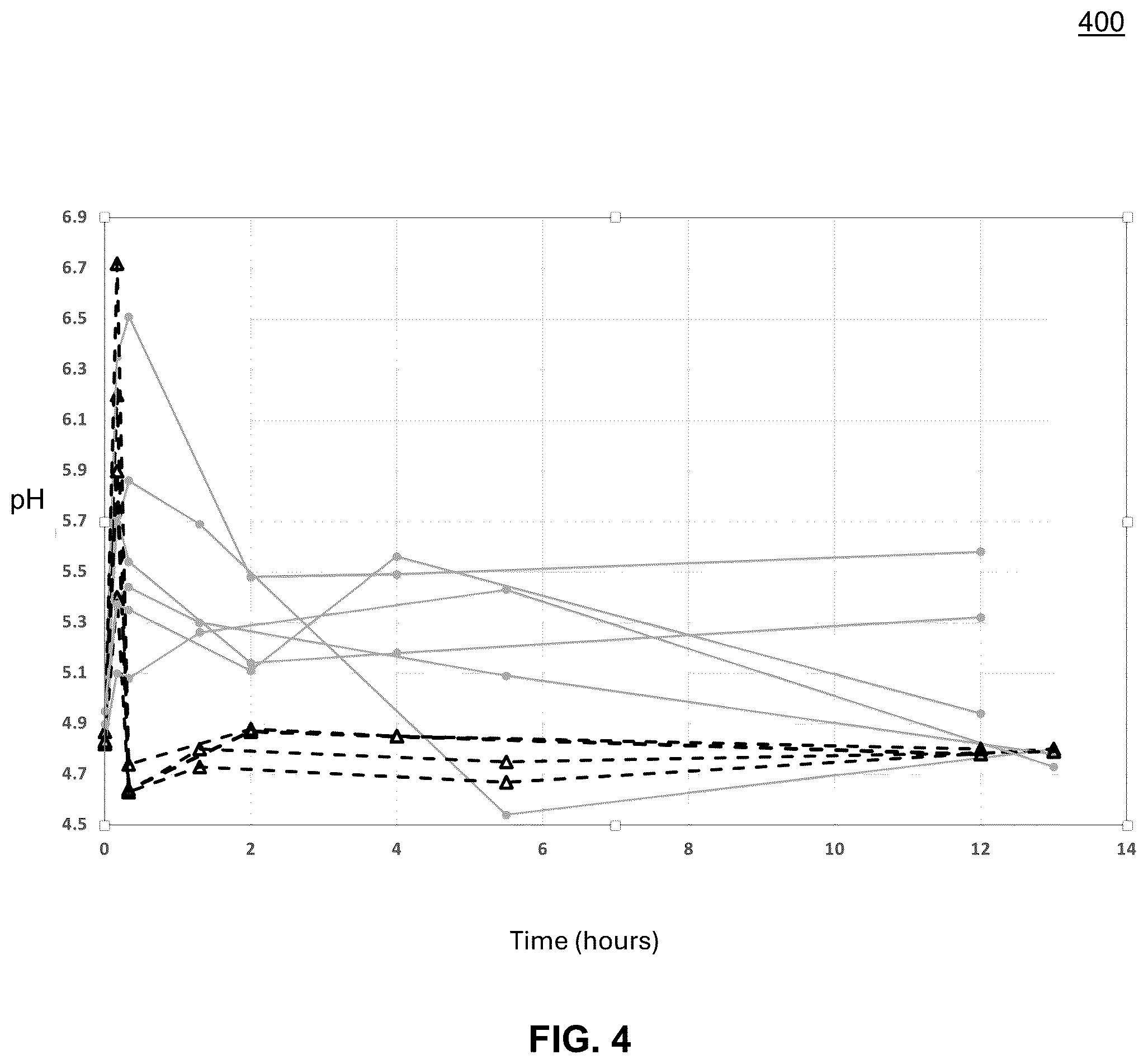 Patent US12396973 Figure 5 – Methods and chemical compositions for treating skin conditions by providing long lasting skin PH control for improving skin barrier function