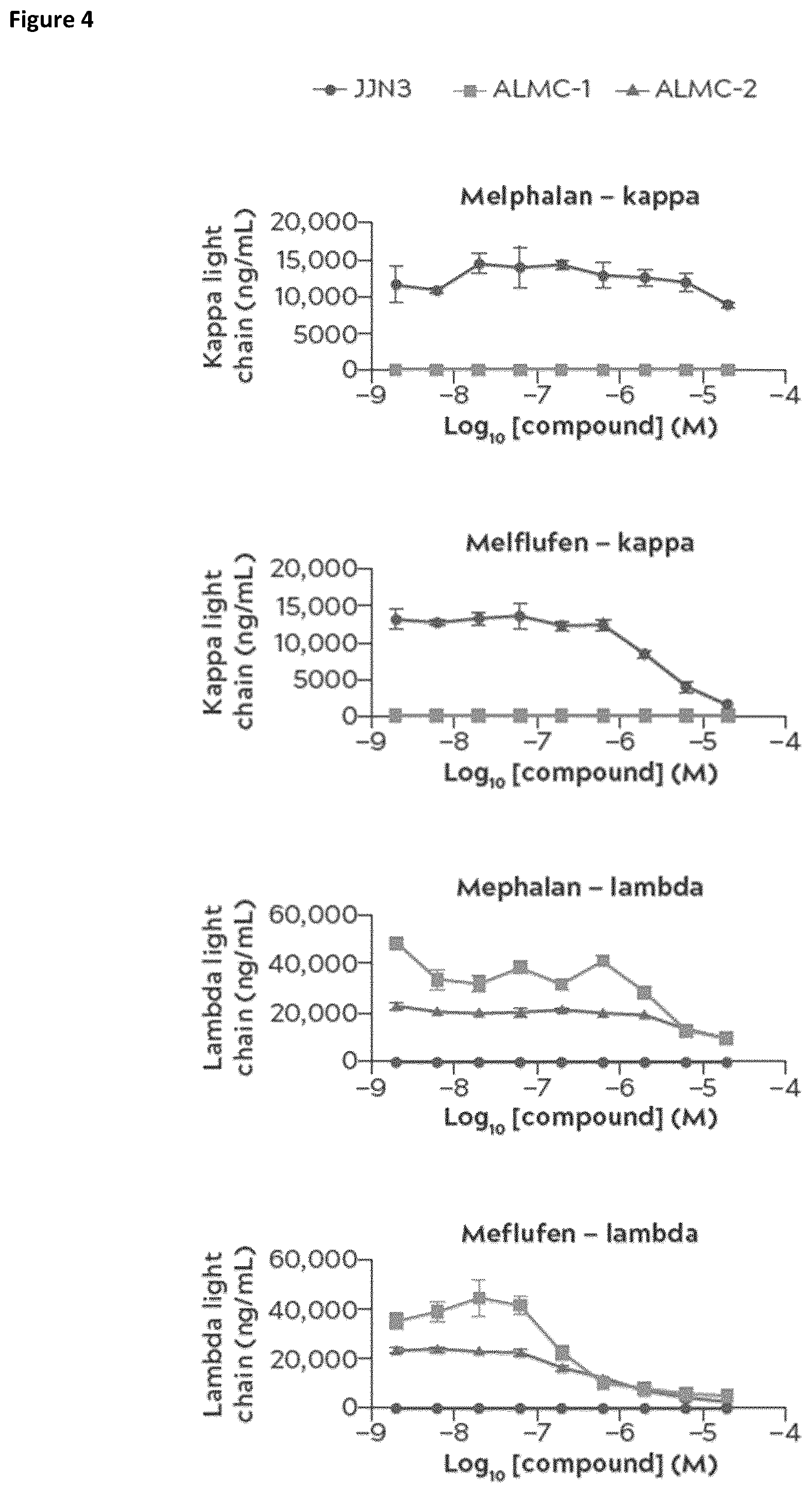 Patent US12396975 Figure 4 – Treatment of al amyloidosis with melflufen
