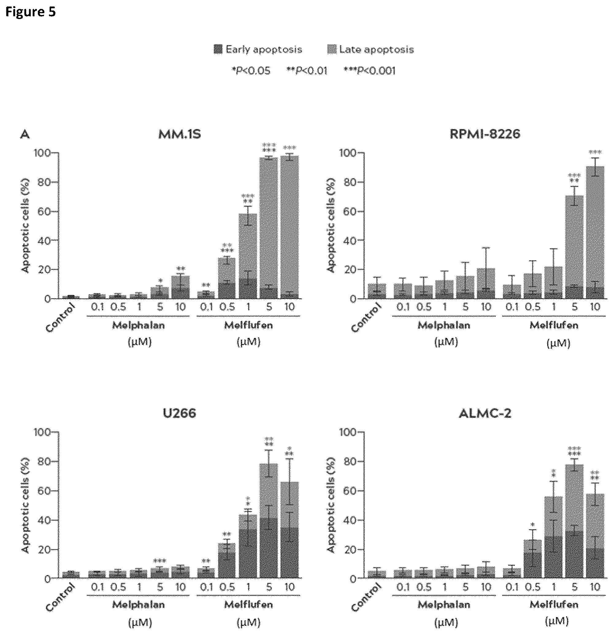 Patent US12396975 Figure 5 – Treatment of al amyloidosis with melflufen