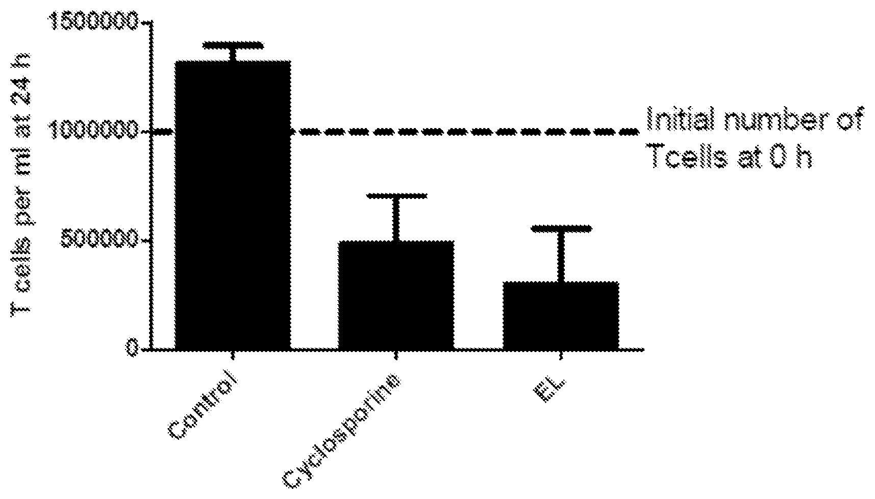Patent US12396976 Figure 1 – Formulations having anti-inflammatory activity and antimicrobial activity against gram-positive bacteria