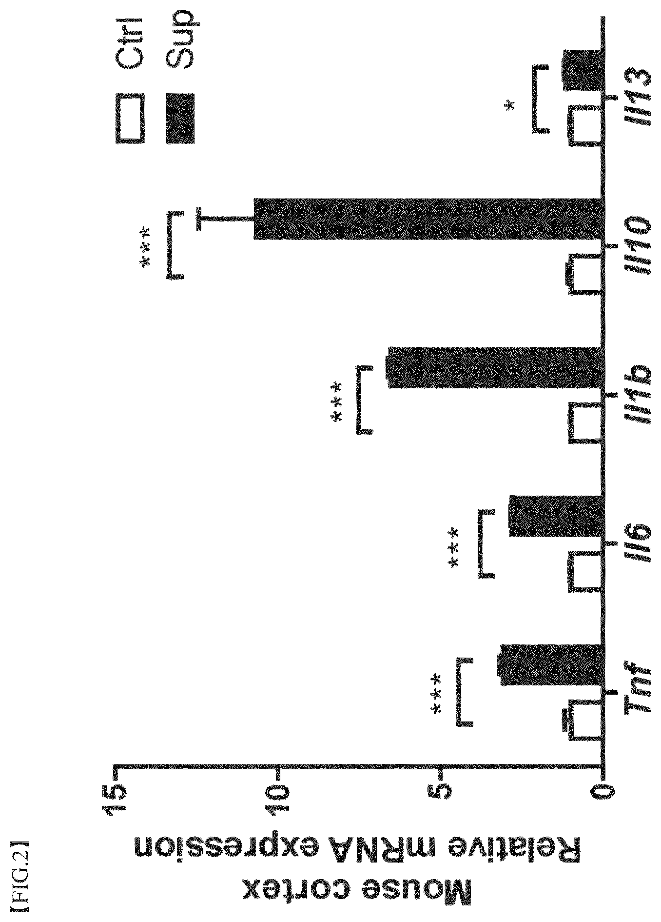 Patent US12396977 Figure 2 – Composition for treating degenerative brain diseases, containing 2-pentylfuran as active ingredient