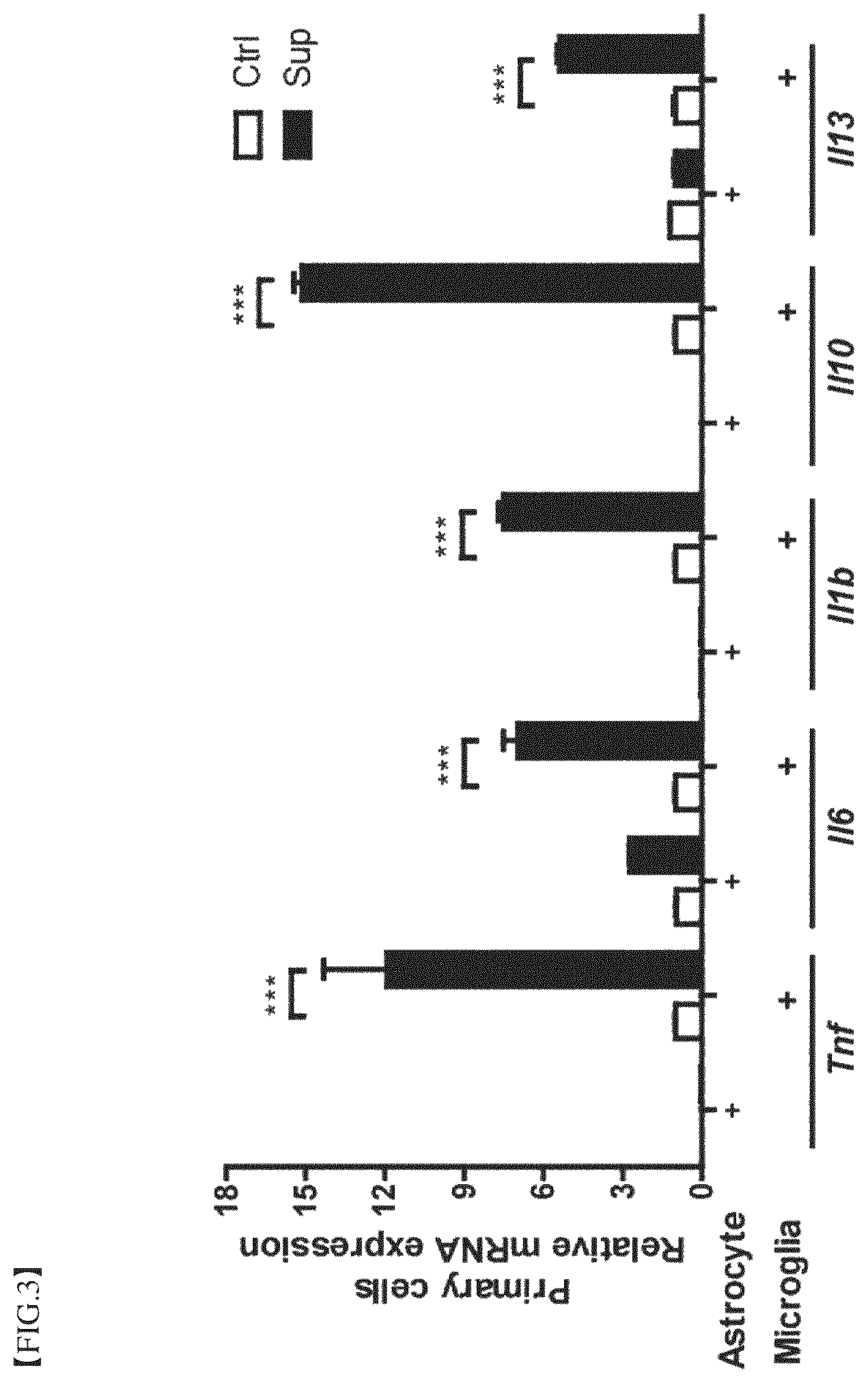 Patent US12396977 Figure 3 – Composition for treating degenerative brain diseases, containing 2-pentylfuran as active ingredient
