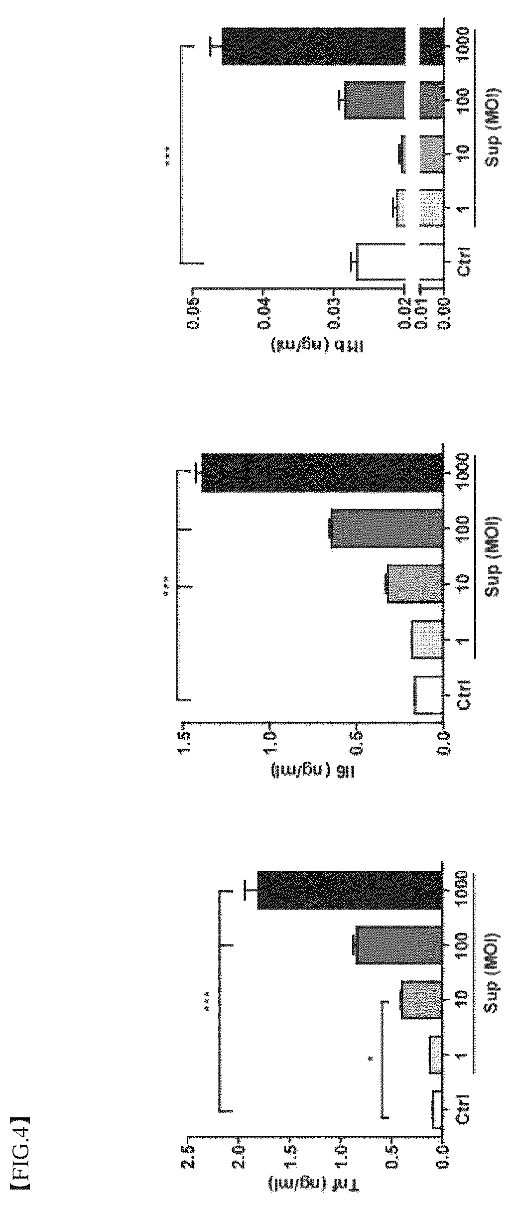 Patent US12396977 Figure 4 – Composition for treating degenerative brain diseases, containing 2-pentylfuran as active ingredient