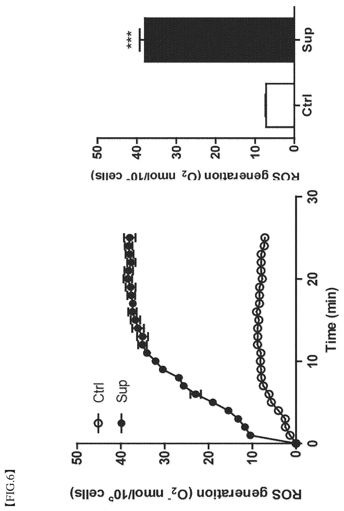 Patent US12396977 Figure 6 – Composition for treating degenerative brain diseases, containing 2-pentylfuran as active ingredient