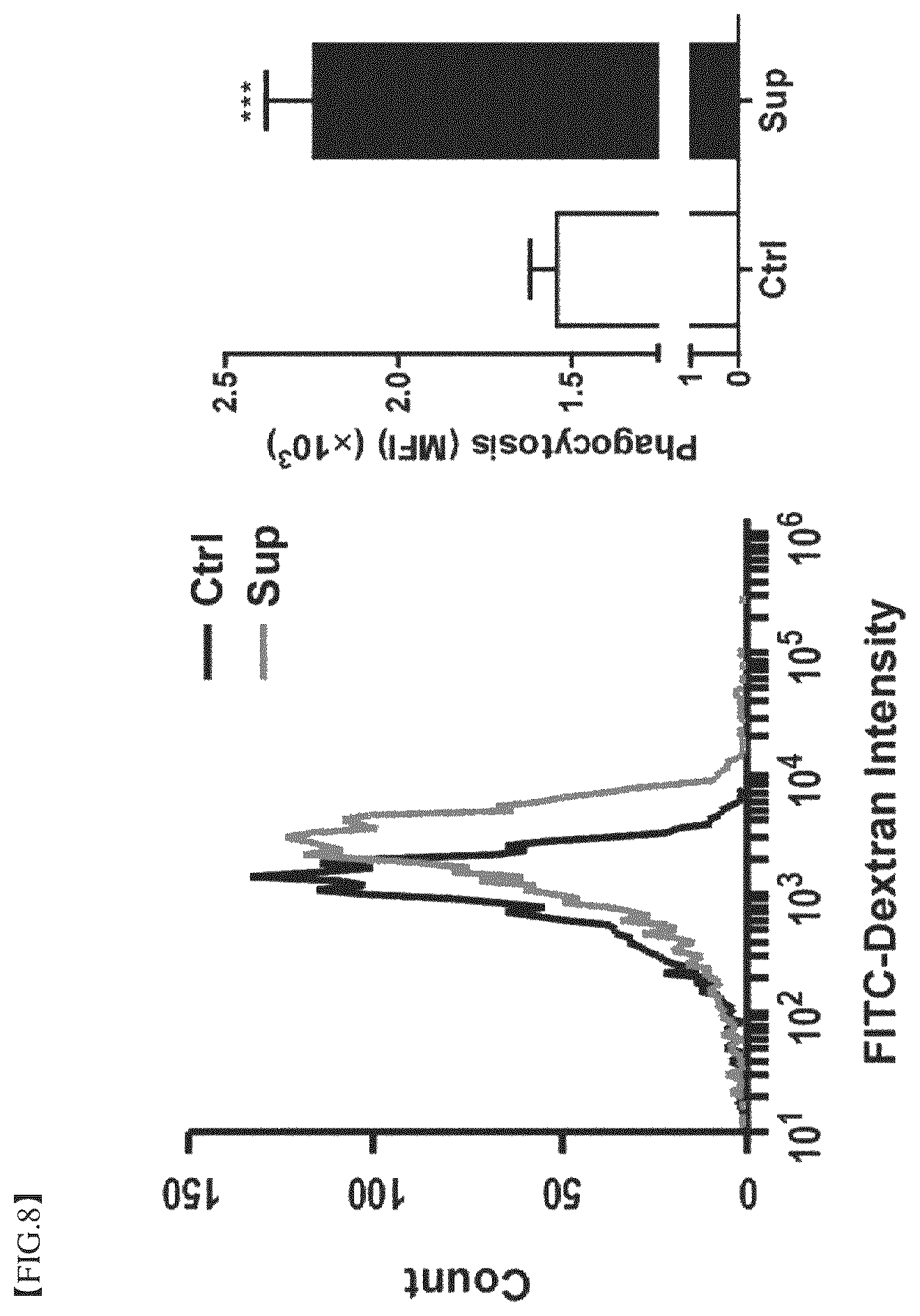 Patent US12396977 Figure 8 – Composition for treating degenerative brain diseases, containing 2-pentylfuran as active ingredient