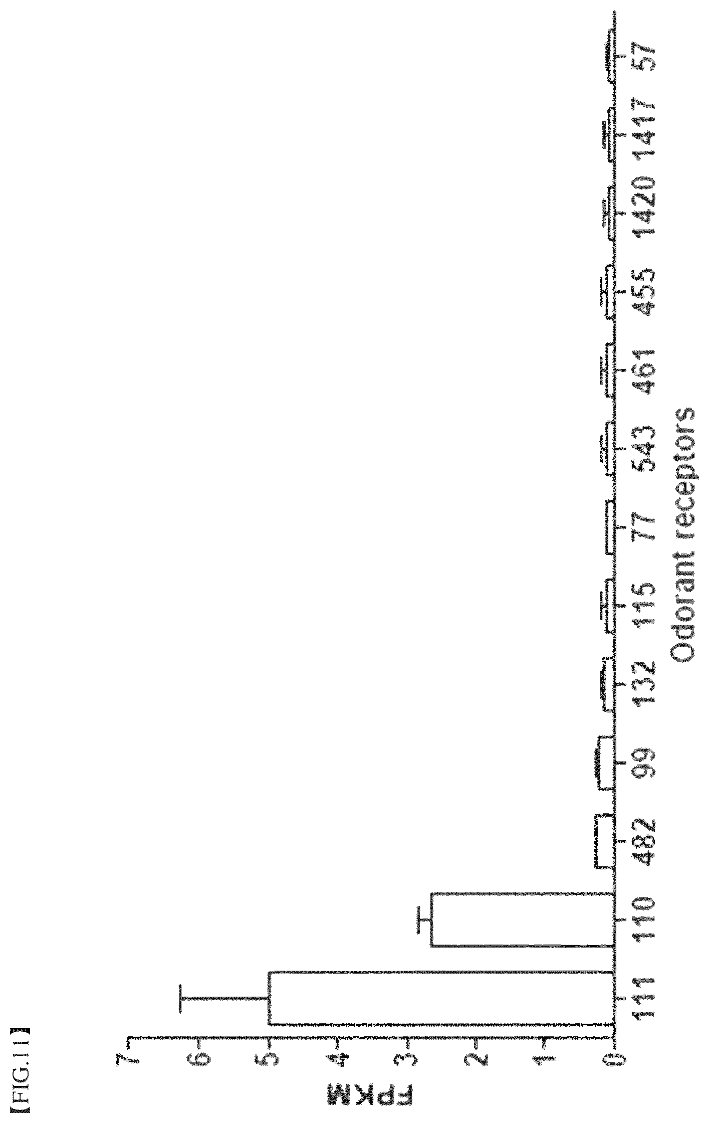 Patent US12396977 Figure 11 – Composition for treating degenerative brain diseases, containing 2-pentylfuran as active ingredient