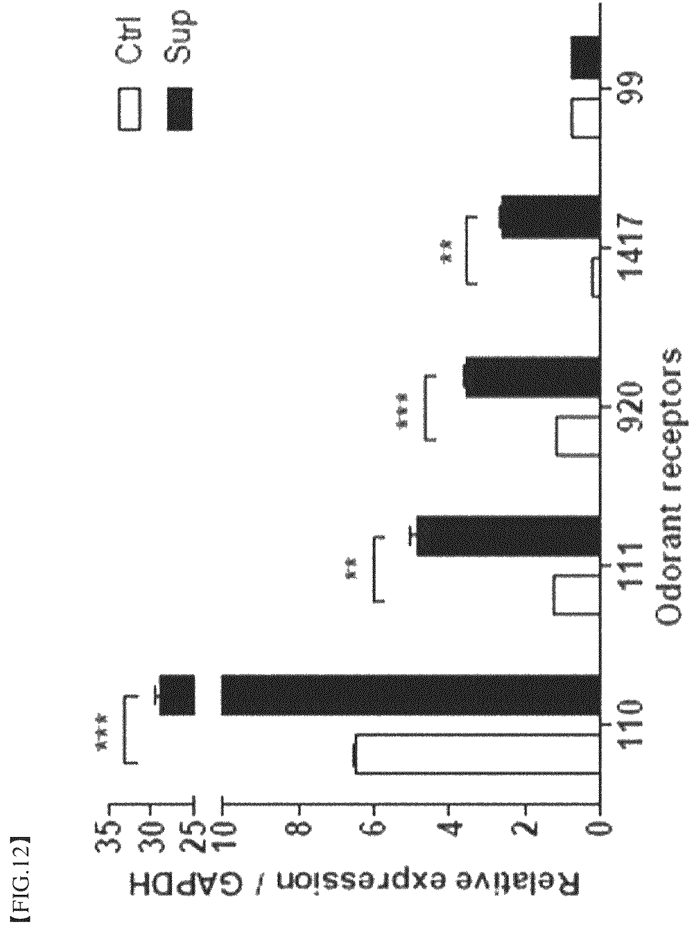Patent US12396977 Figure 12 – Composition for treating degenerative brain diseases, containing 2-pentylfuran as active ingredient