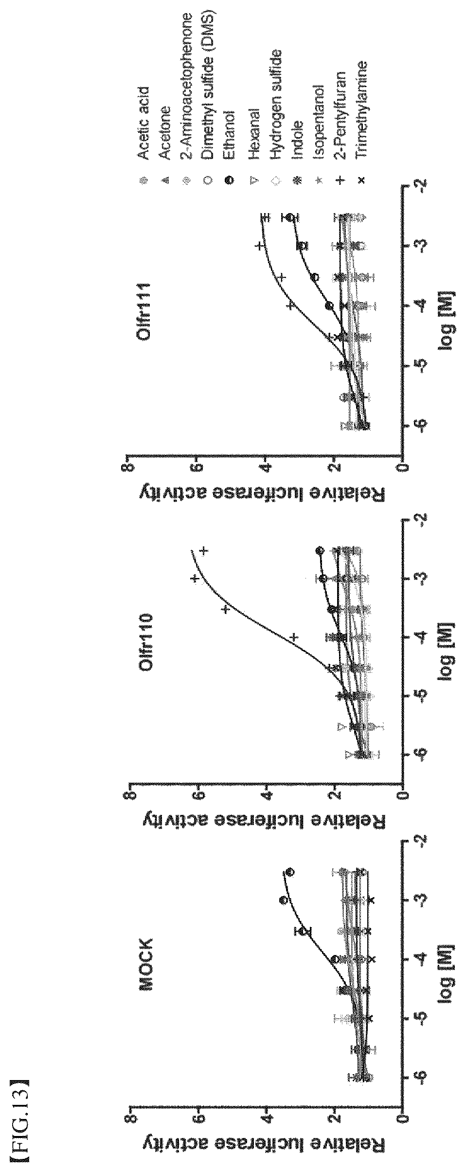 Patent US12396977 Figure 13 – Composition for treating degenerative brain diseases, containing 2-pentylfuran as active ingredient