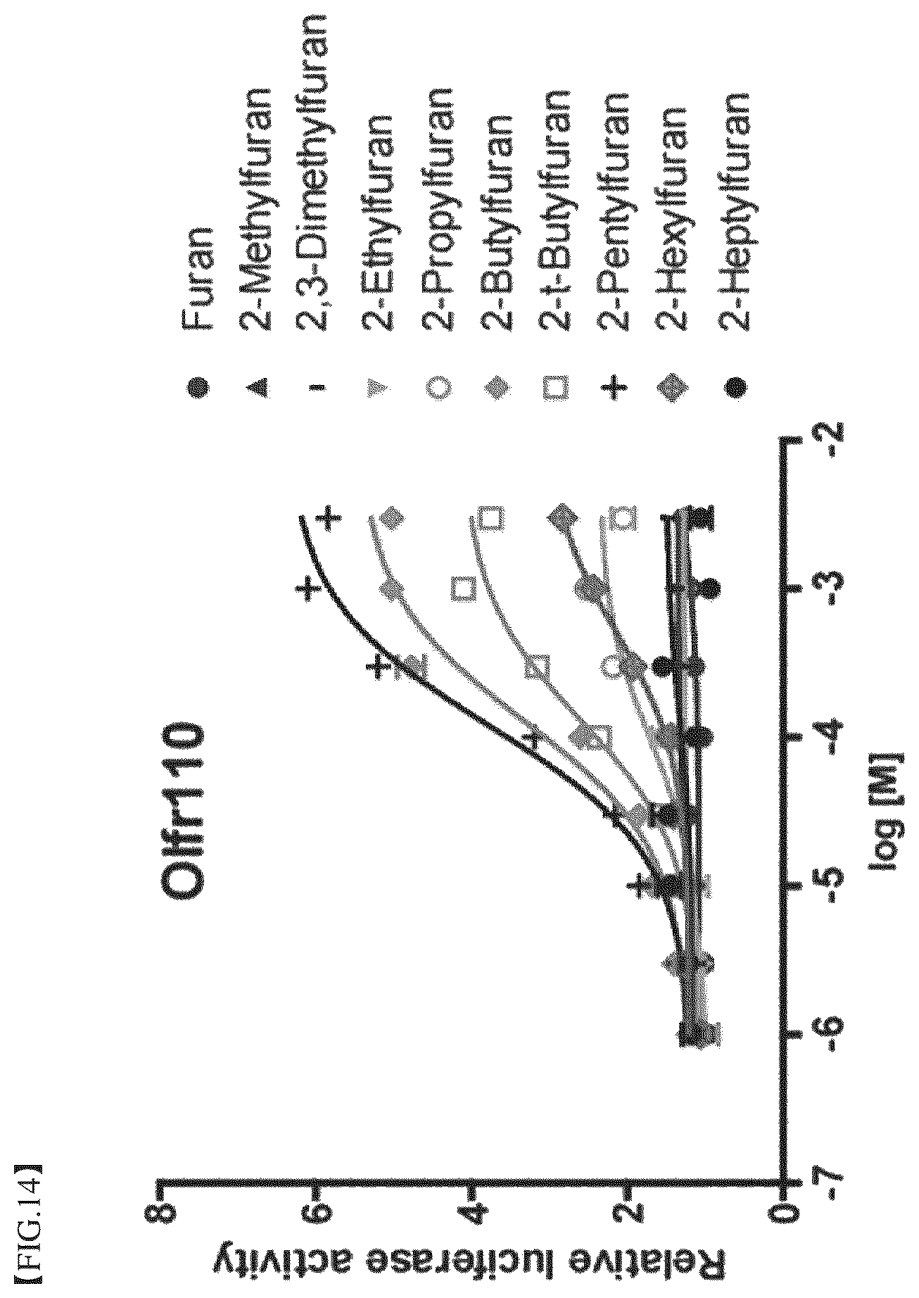 Patent US12396977 Figure 14 – Composition for treating degenerative brain diseases, containing 2-pentylfuran as active ingredient