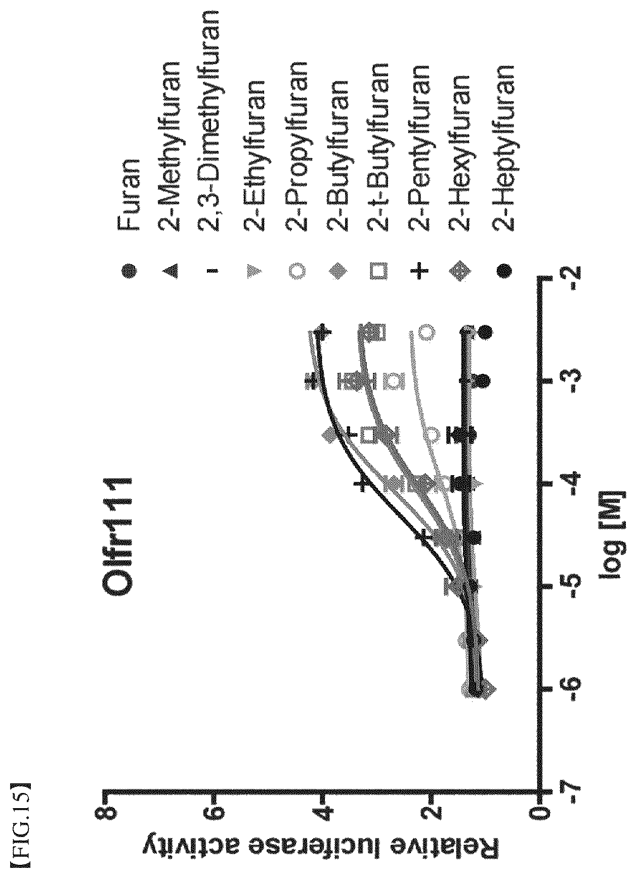 Patent US12396977 Figure 15 – Composition for treating degenerative brain diseases, containing 2-pentylfuran as active ingredient