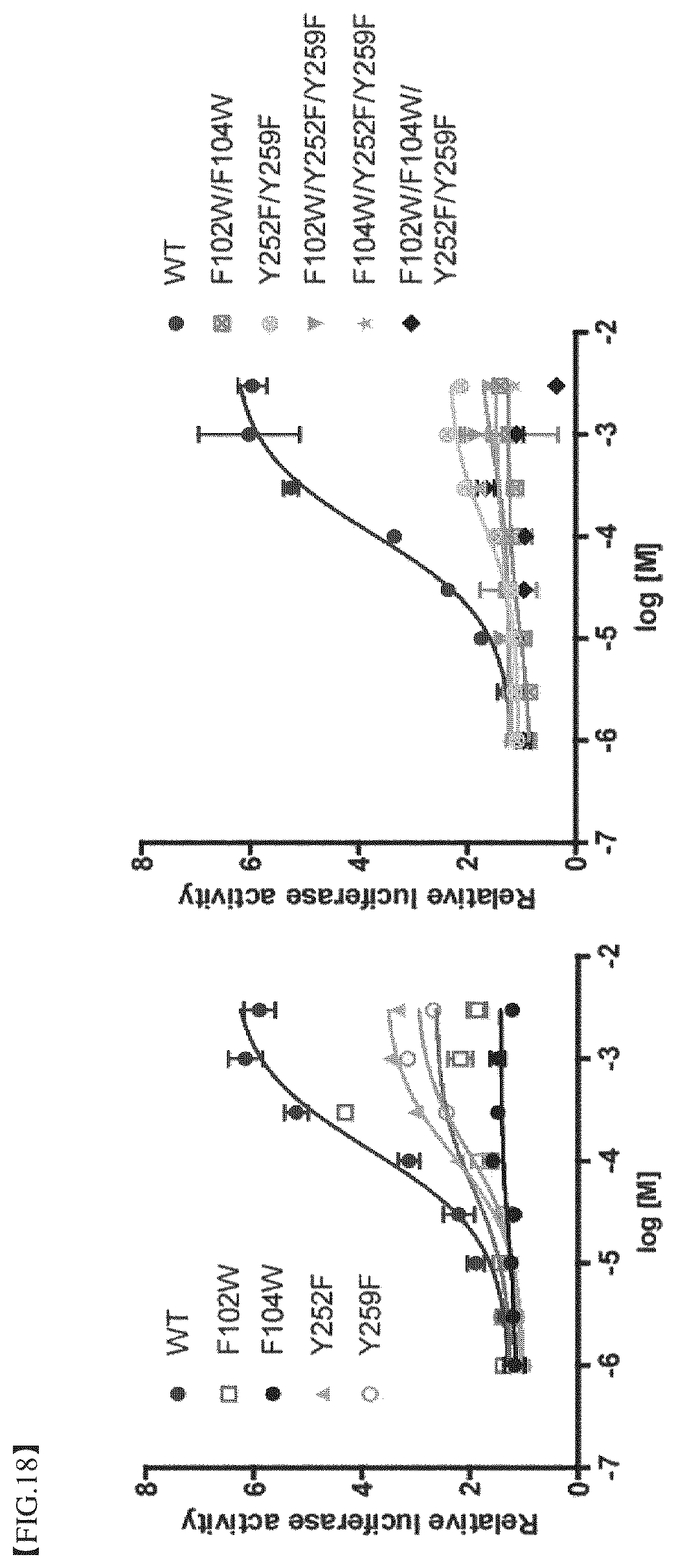 Patent US12396977 Figure 18 – Composition for treating degenerative brain diseases, containing 2-pentylfuran as active ingredient
