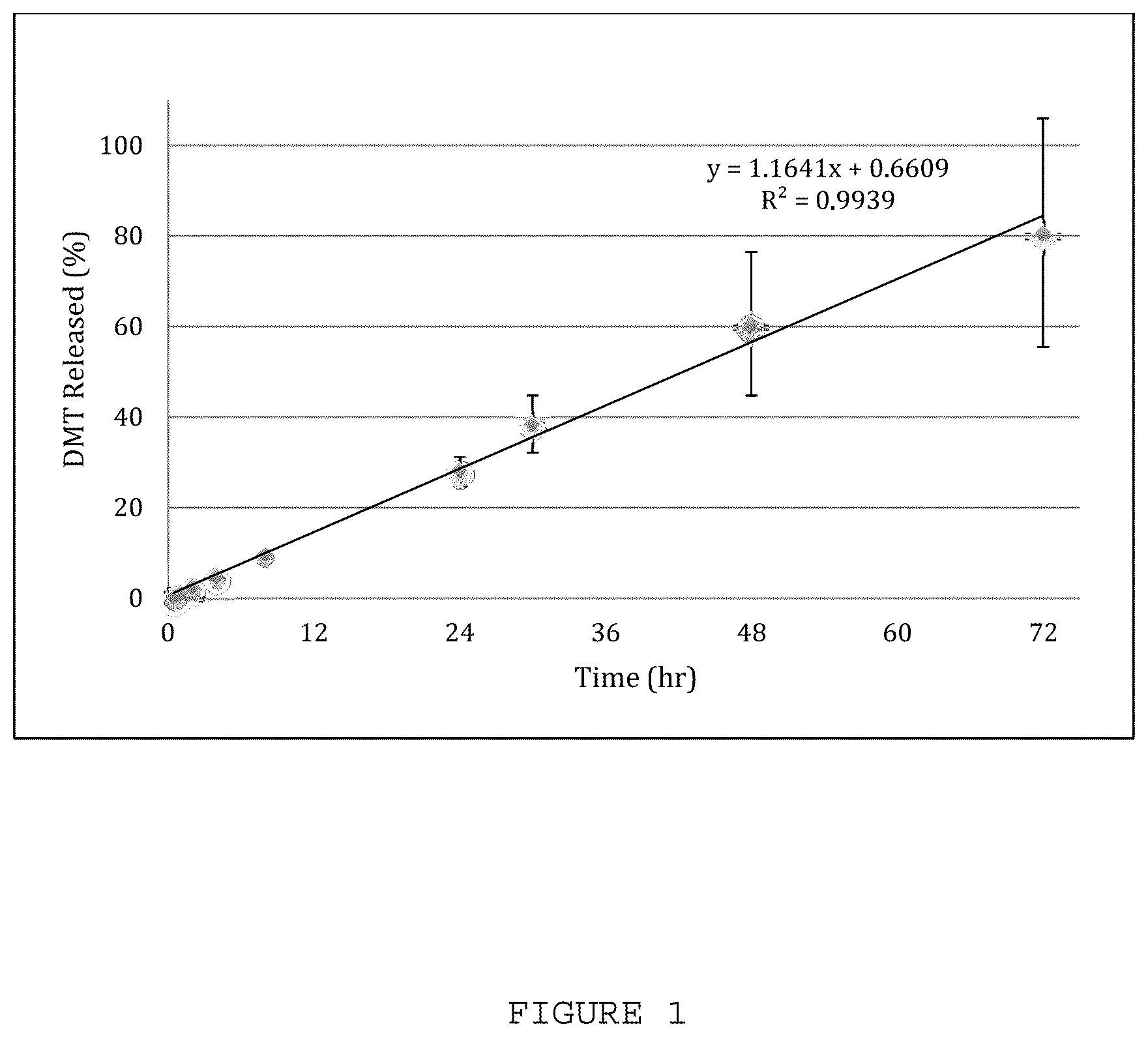 Patent US12396982 Figure 1 – Compositions of matter and pharmaceutical compositions