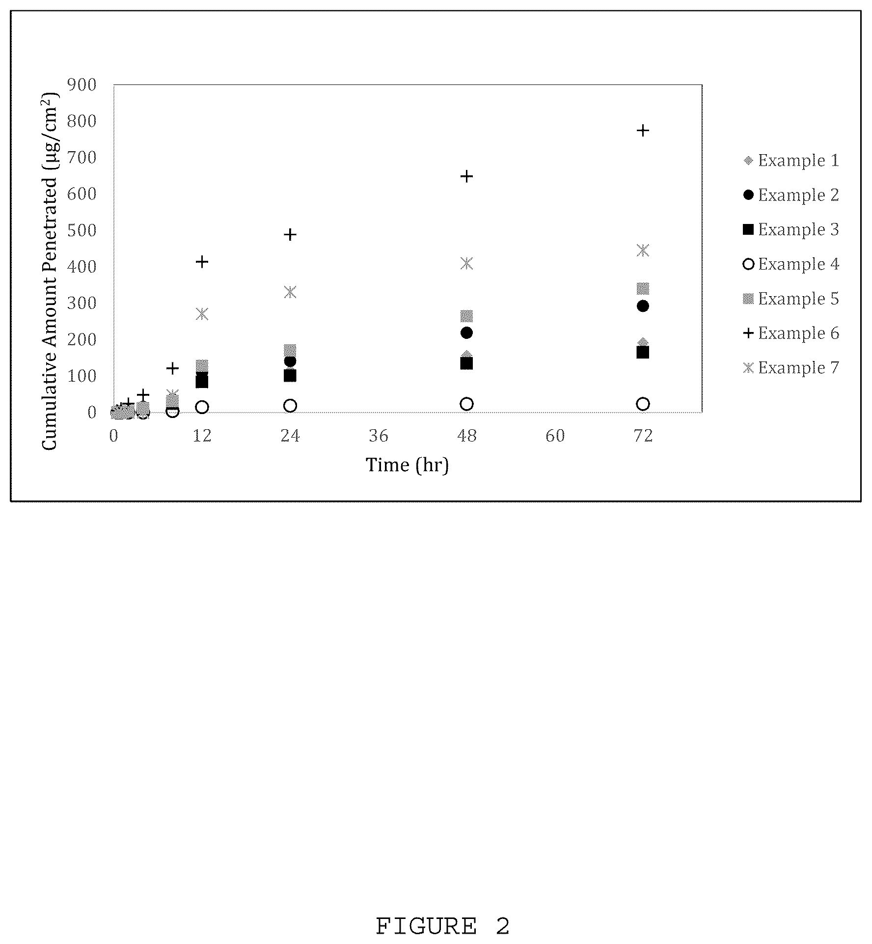 Patent US12396982 Figure 2 – Compositions of matter and pharmaceutical compositions