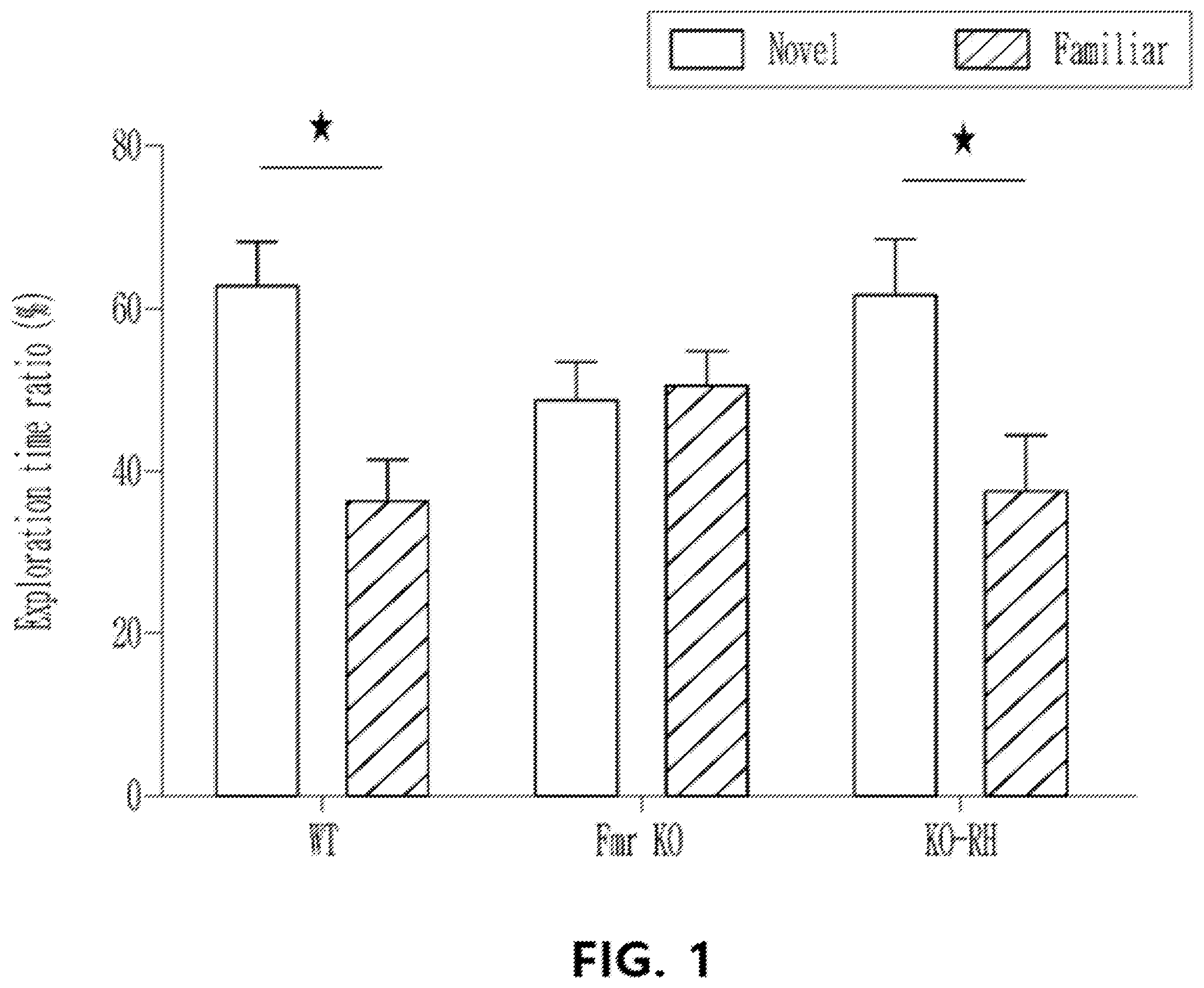 Patent US12396983 — Composition comprising rilmenidine compound as active ingredient for treatment of fragile X syndrome or related developmental disability — Figure 1
