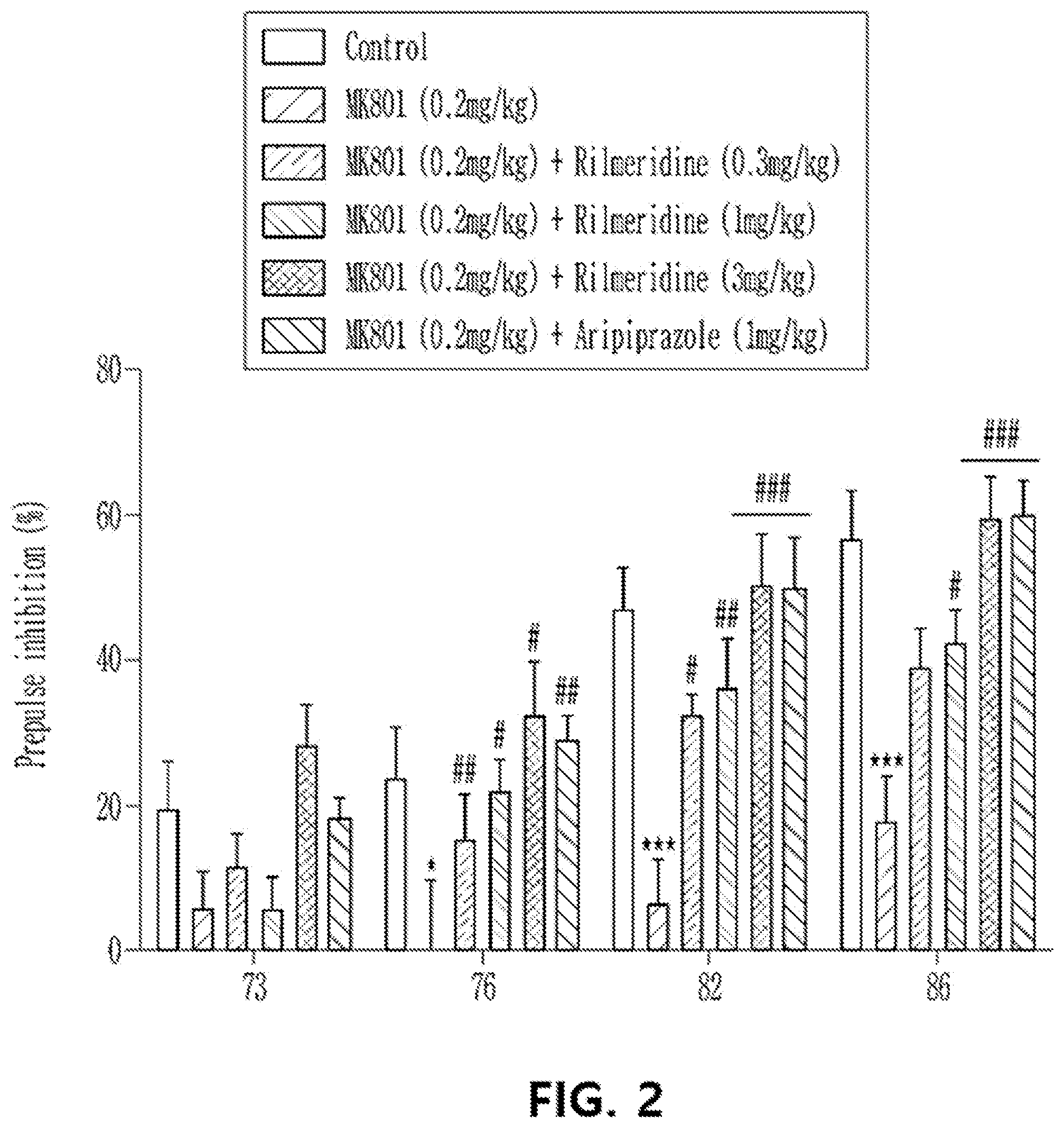 Patent US12396983 Figure 2 – Composition comprising rilmenidine compound as active ingredient for treatment of fragile X syndrome or related developmental disability