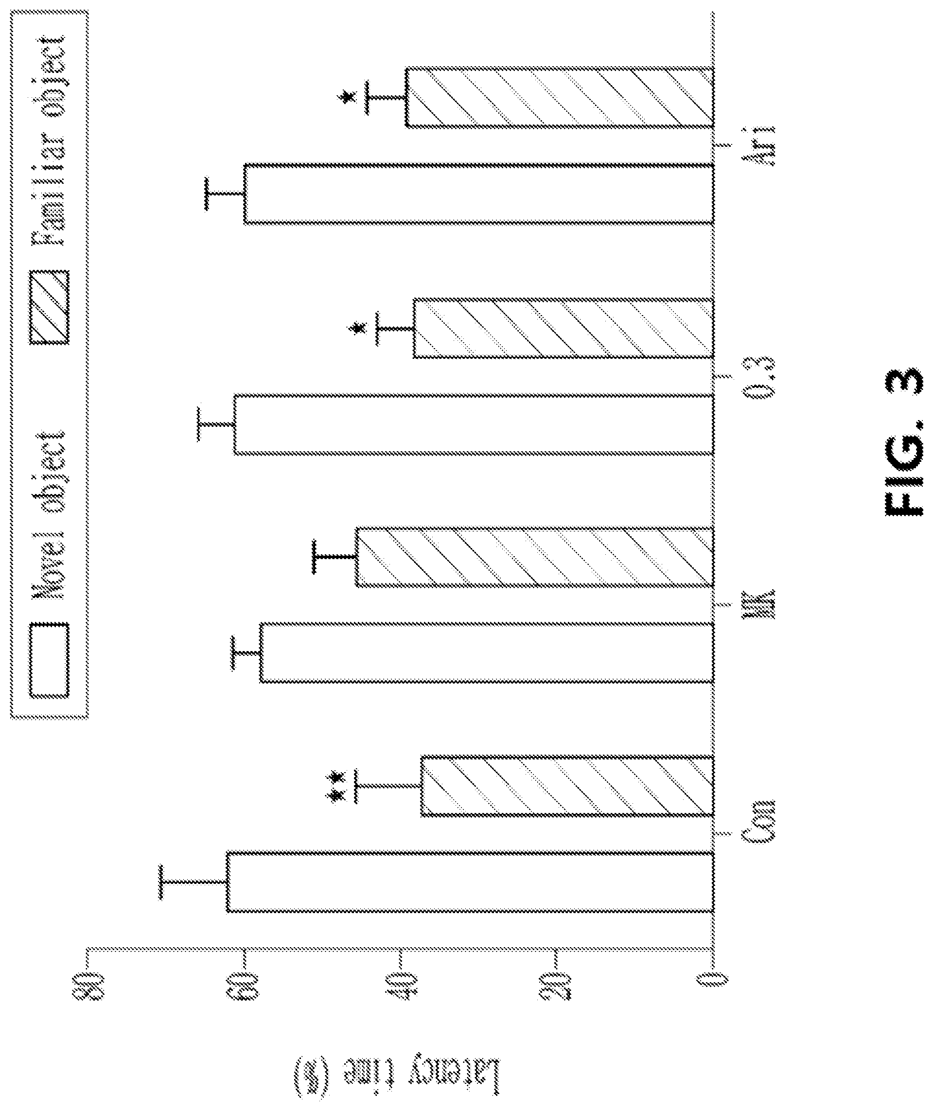 Patent US12396983 Figure 3 – Composition comprising rilmenidine compound as active ingredient for treatment of fragile X syndrome or related developmental disability