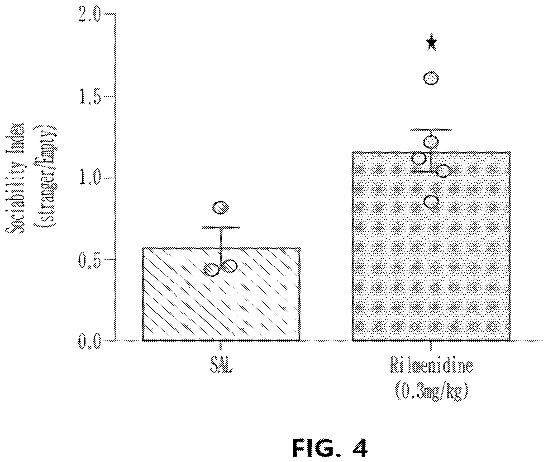 Patent US12396983 Figure 4 – Composition comprising rilmenidine compound as active ingredient for treatment of fragile X syndrome or related developmental disability