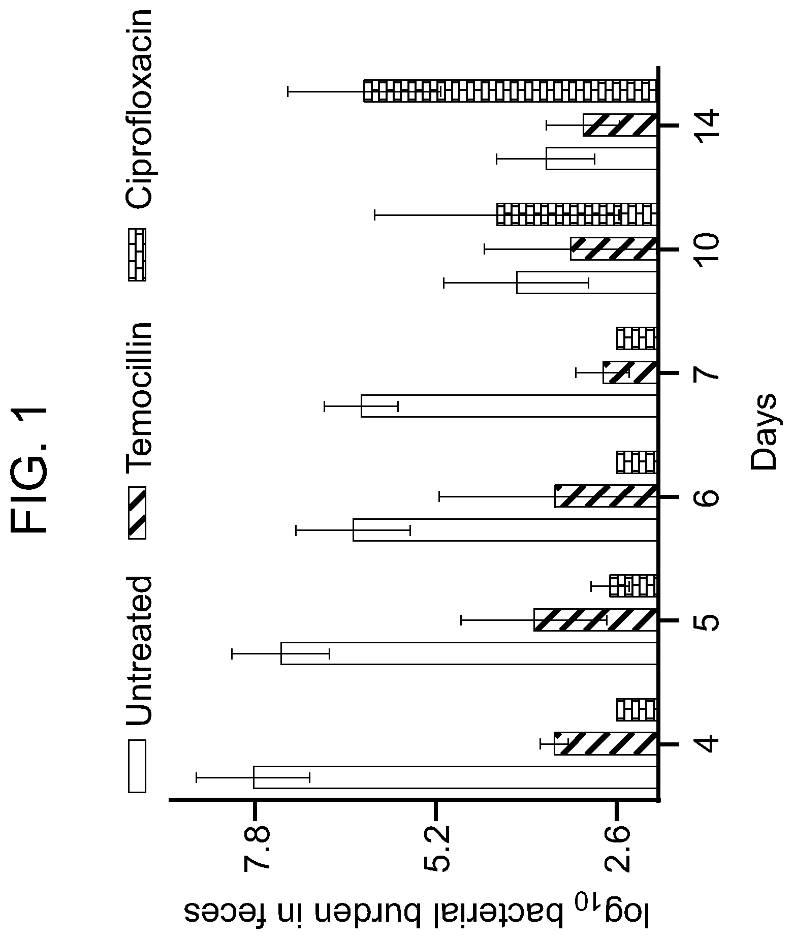 Patent US12396984 Figure 1 – Managing microbial dysbiosis with temocillin