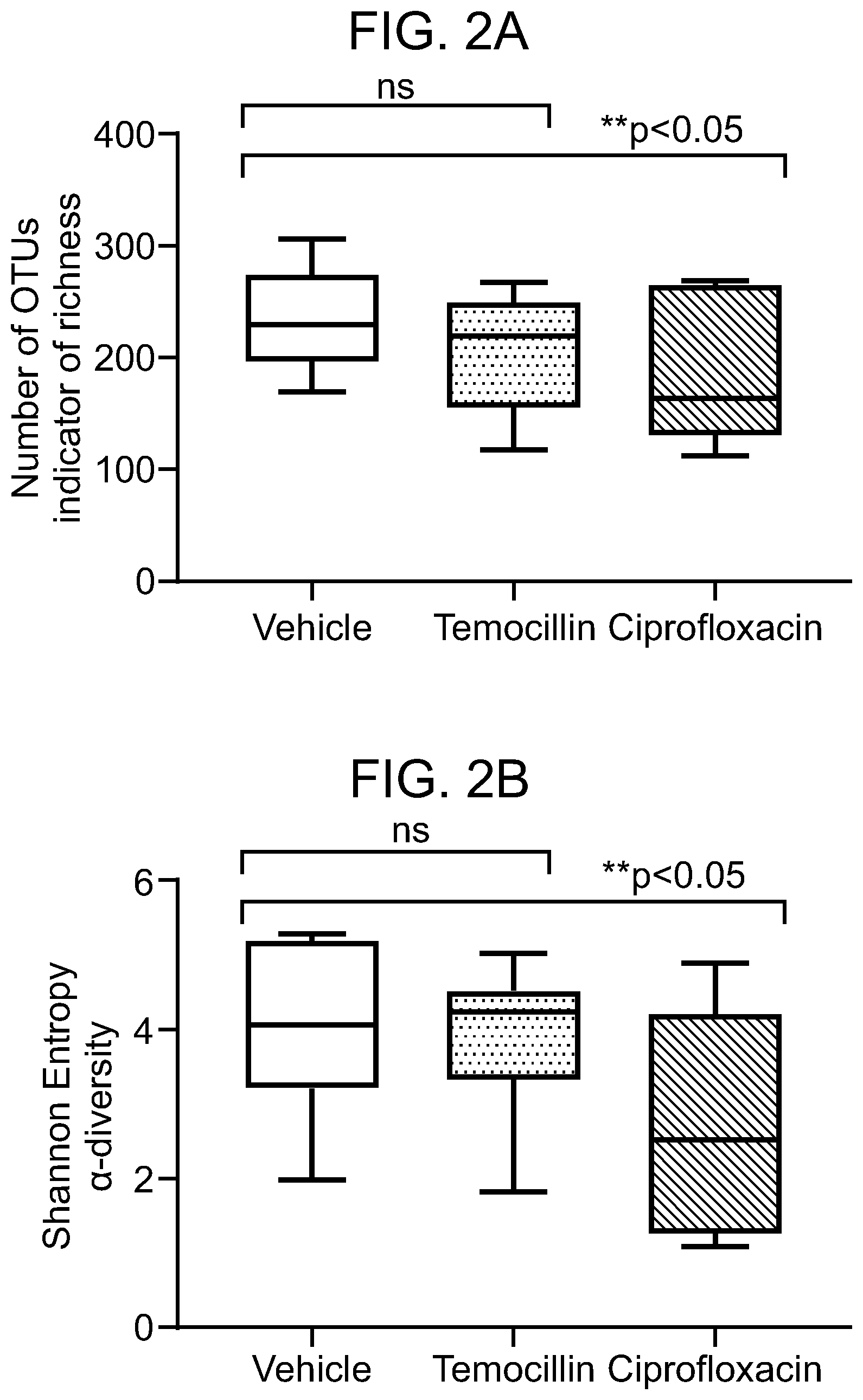 Patent US12396984 Figure 2 – Managing microbial dysbiosis with temocillin