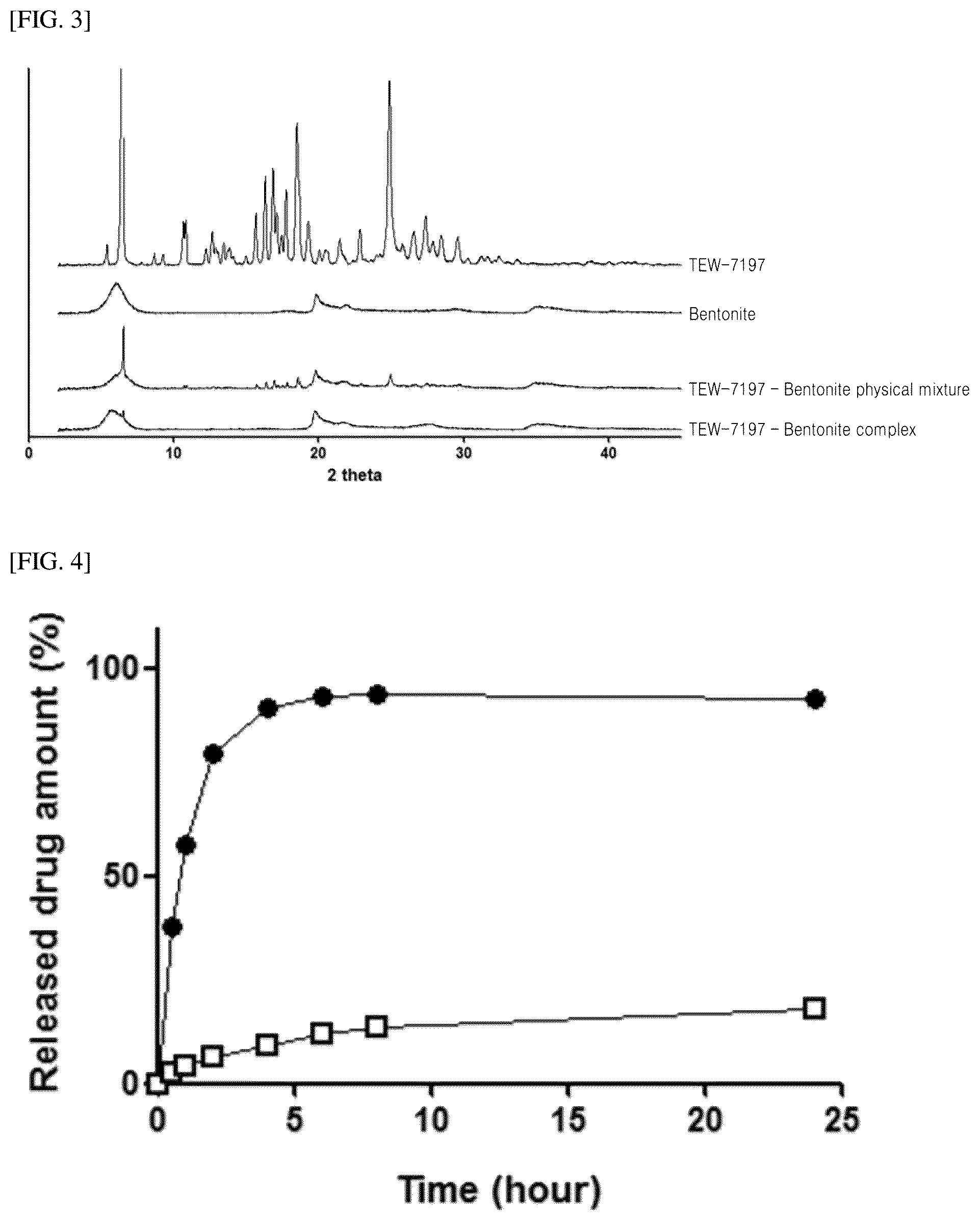 Patent US12396985 Figure 3 – Composition for oral administration with controlled release properties comprising complex of clay minerals, method for preparing same, and method for controlling release properties