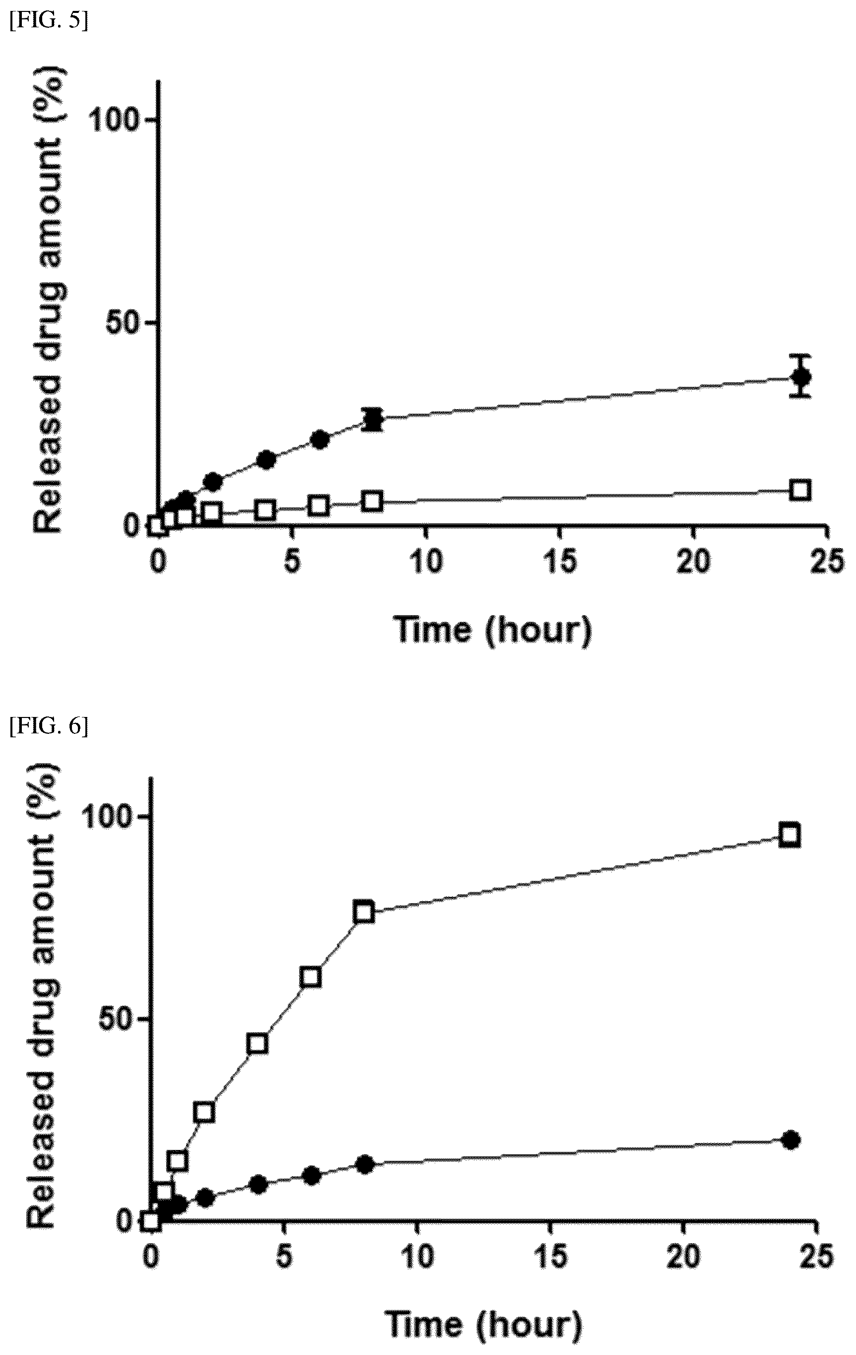 Patent US12396985 Figure 4 – Composition for oral administration with controlled release properties comprising complex of clay minerals, method for preparing same, and method for controlling release properties