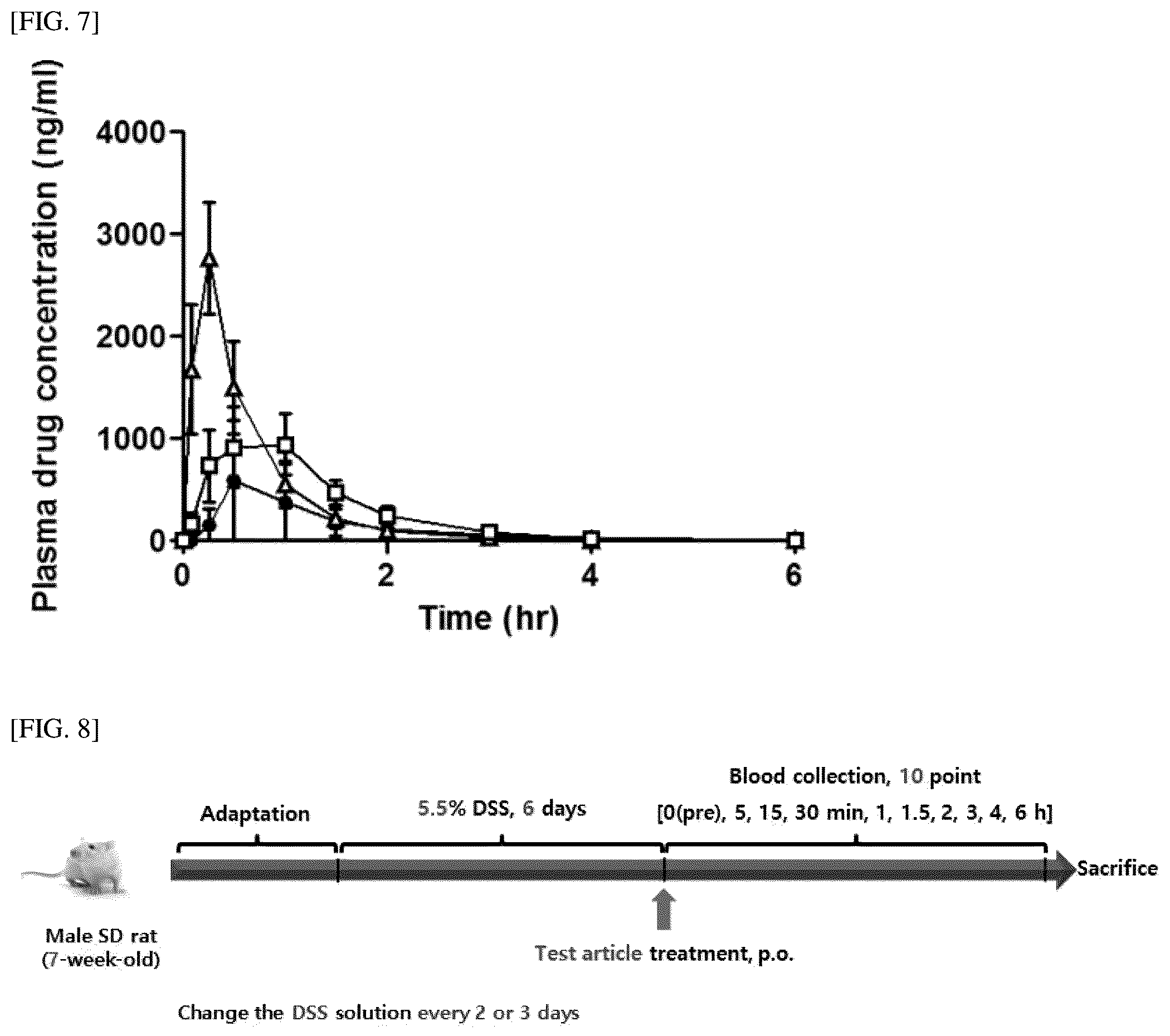 Patent US12396985 Figure 5 – Composition for oral administration with controlled release properties comprising complex of clay minerals, method for preparing same, and method for controlling release properties