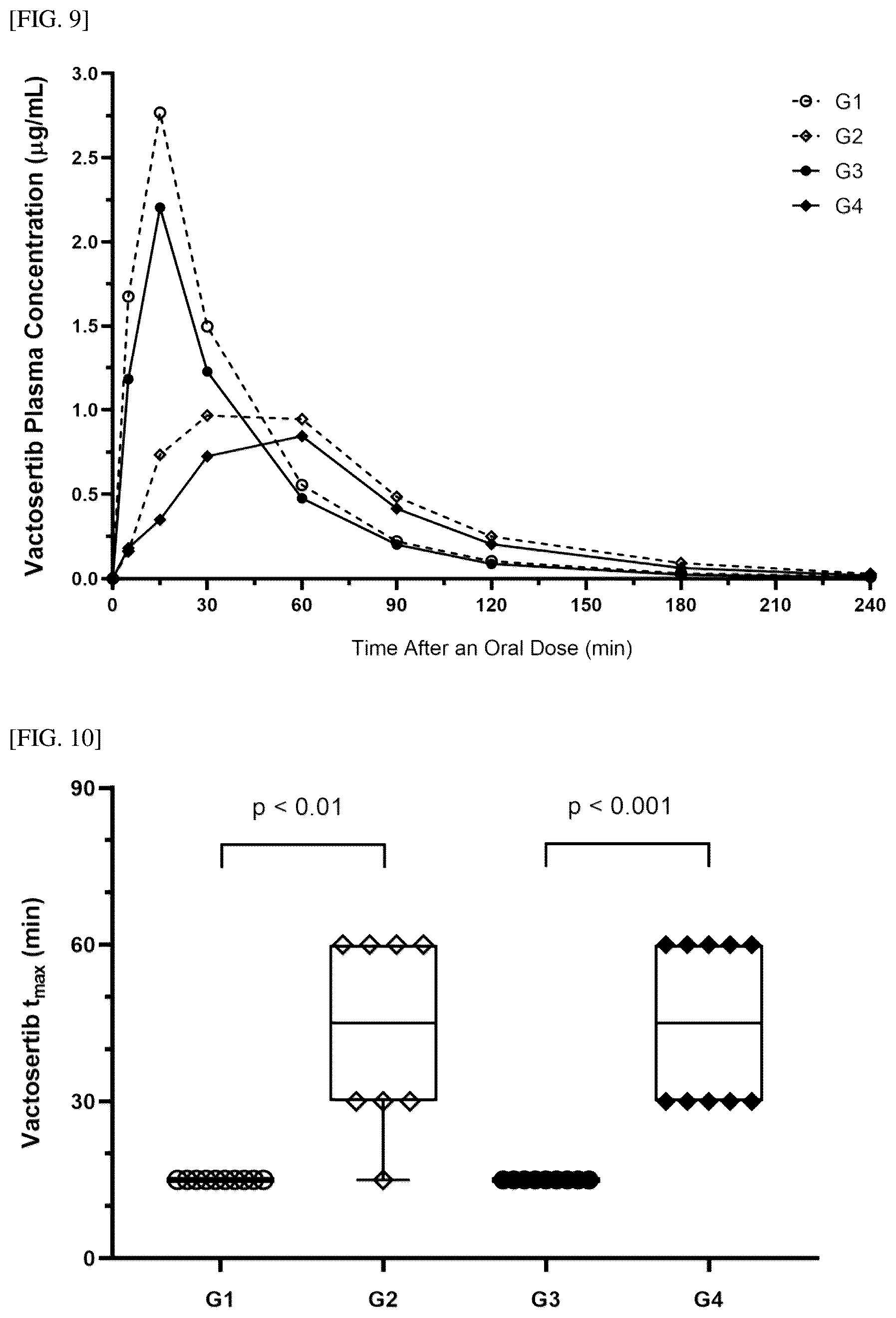 Patent US12396985 Figure 6 – Composition for oral administration with controlled release properties comprising complex of clay minerals, method for preparing same, and method for controlling release properties