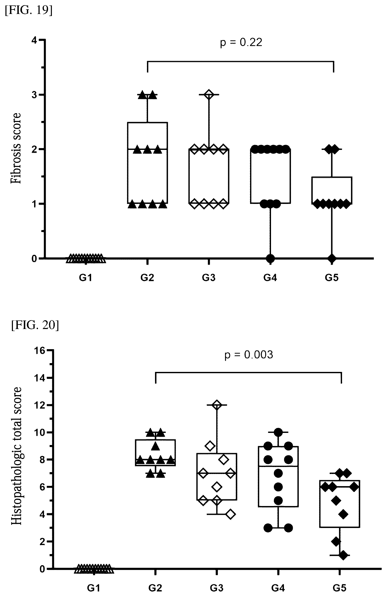 Patent US12396985 Figure 11 – Composition for oral administration with controlled release properties comprising complex of clay minerals, method for preparing same, and method for controlling release properties