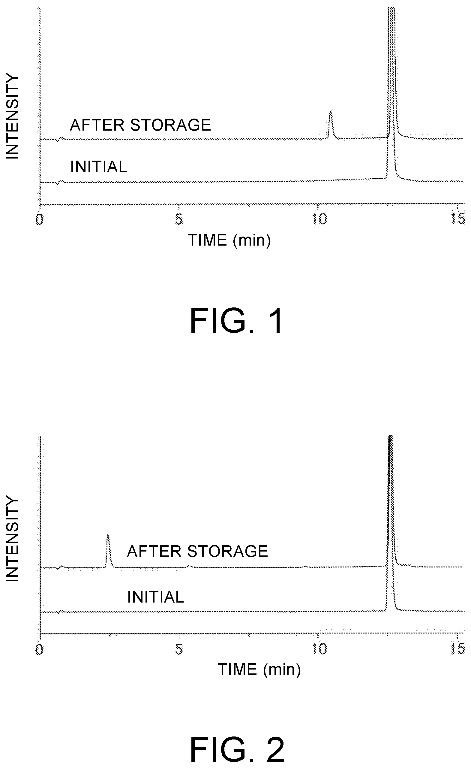 Patent US12396987 Figure 1 – Pharmaceutical composition with excellent storage stability