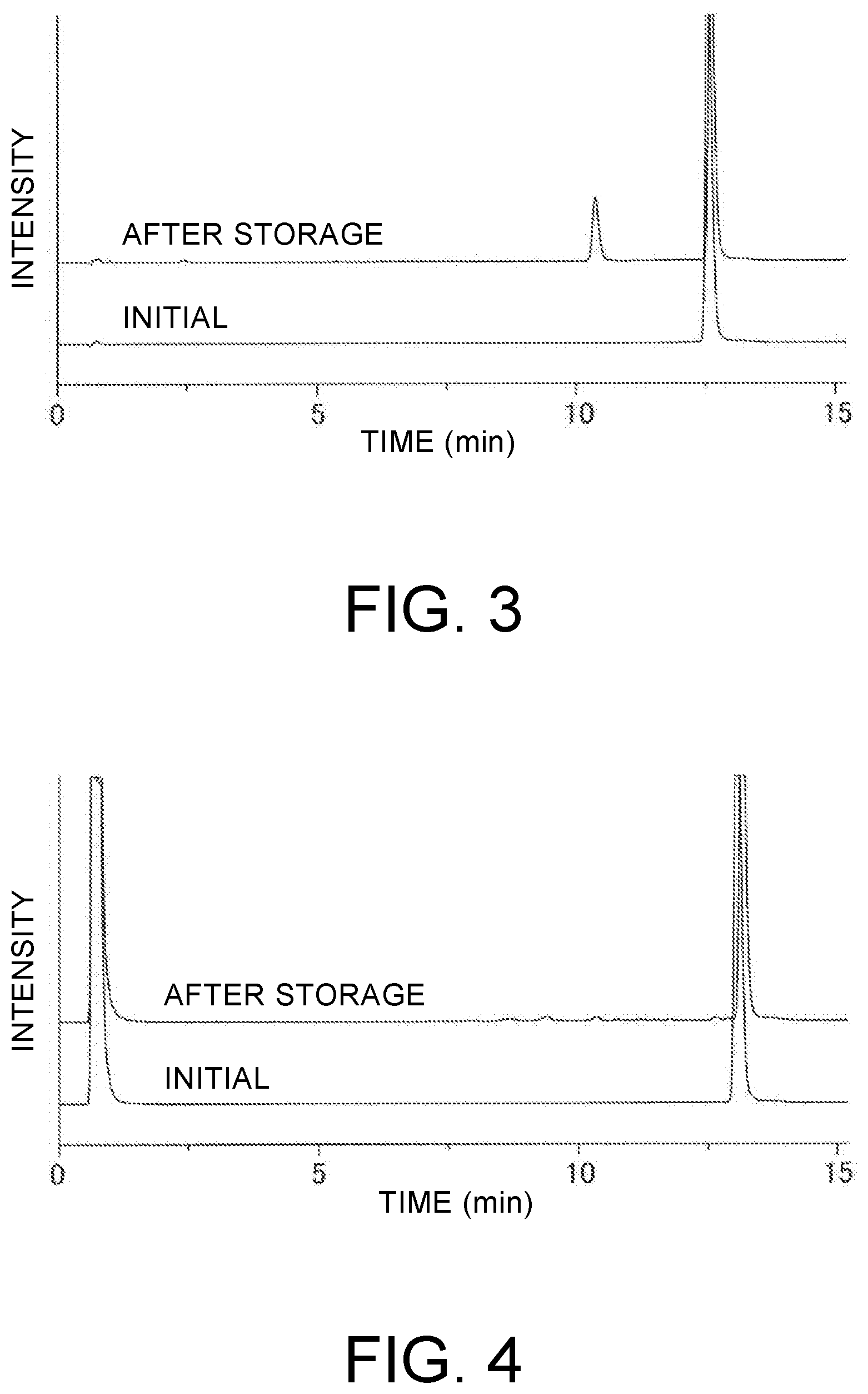 Patent US12396987 Figure 2 – Pharmaceutical composition with excellent storage stability